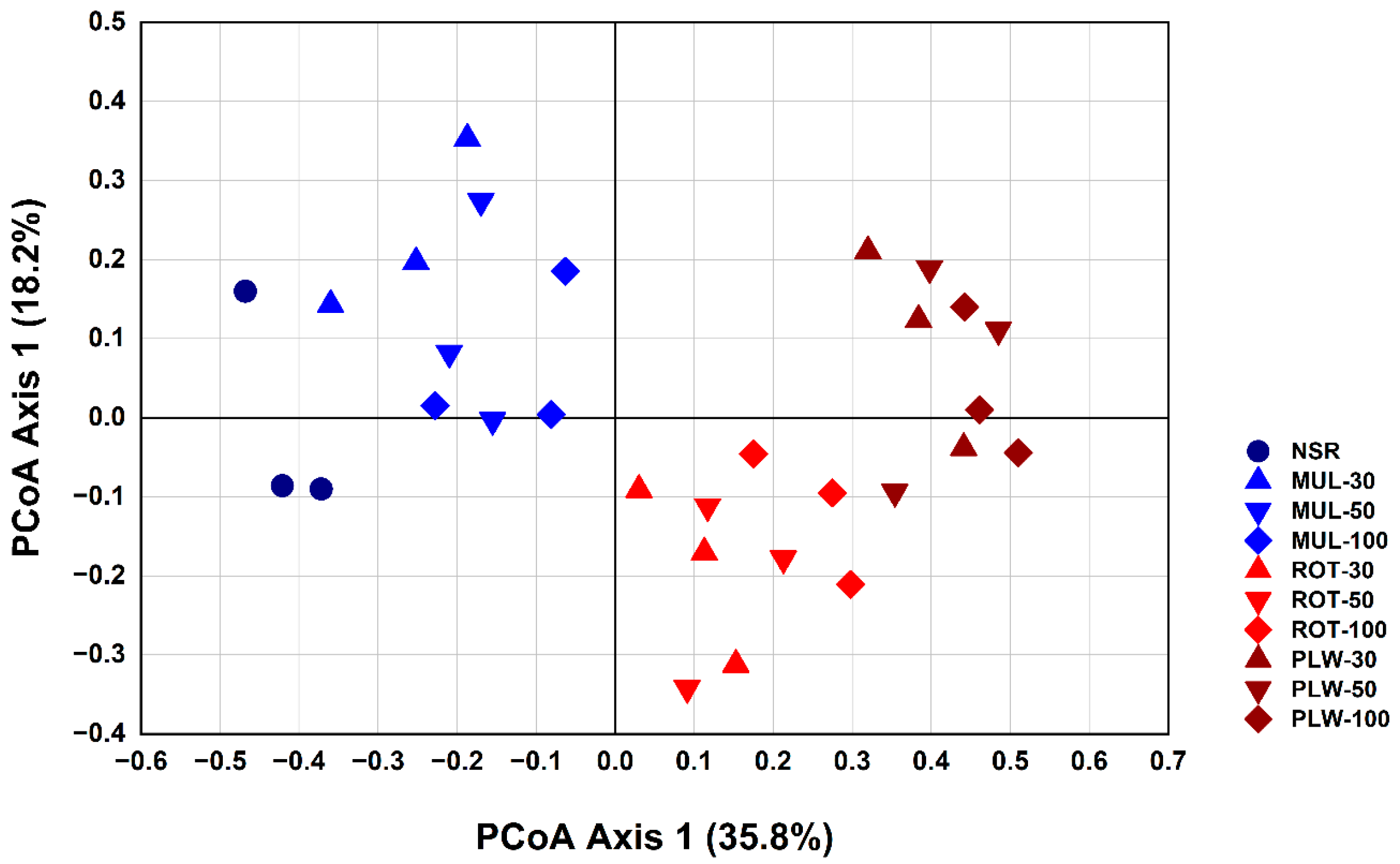 Agriculture 15 01936 g008