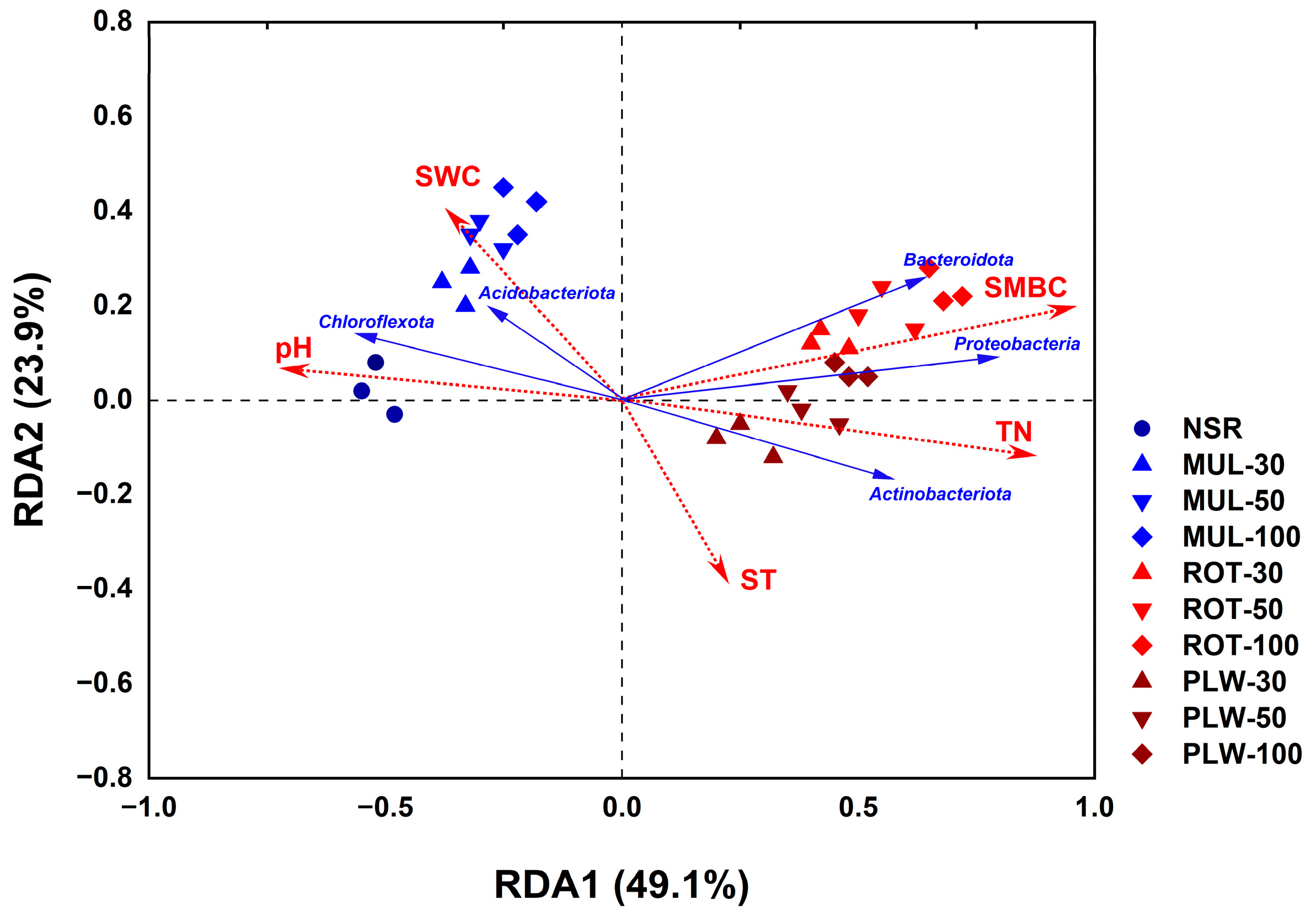 Agriculture 15 01936 g009