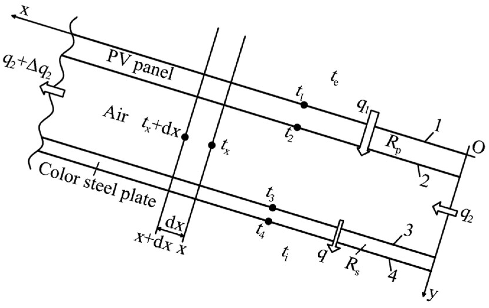 Agriculture 15 01938 g003