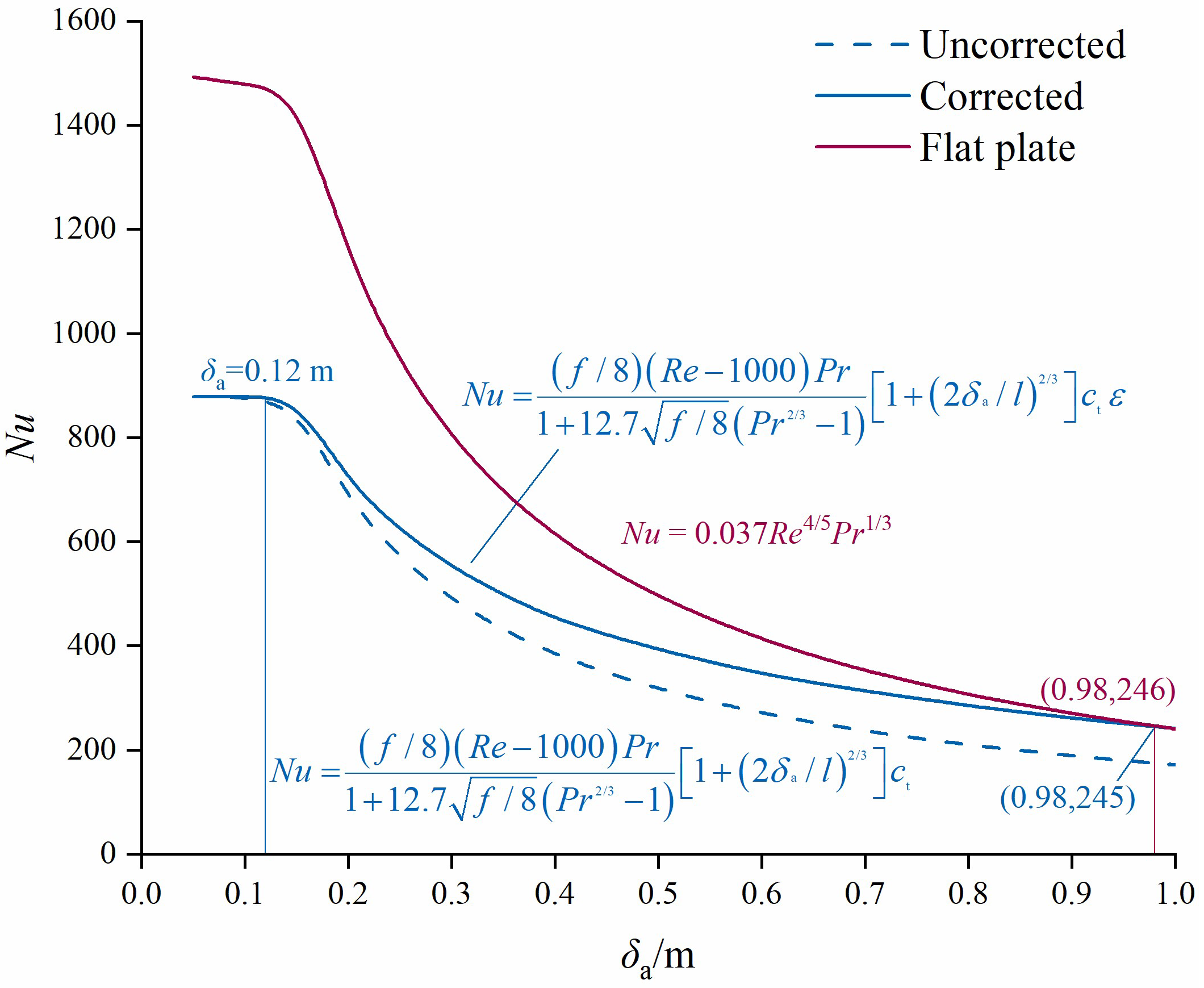 Agriculture 15 01938 g004