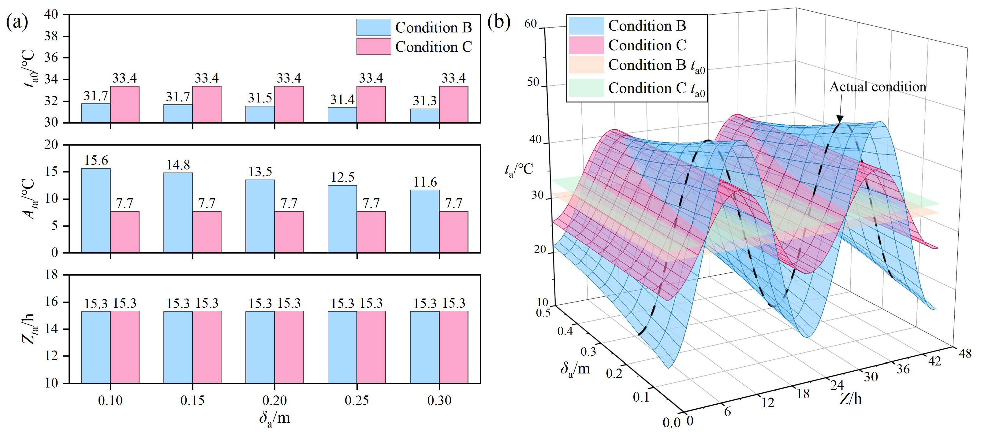 Agriculture 15 01938 g005