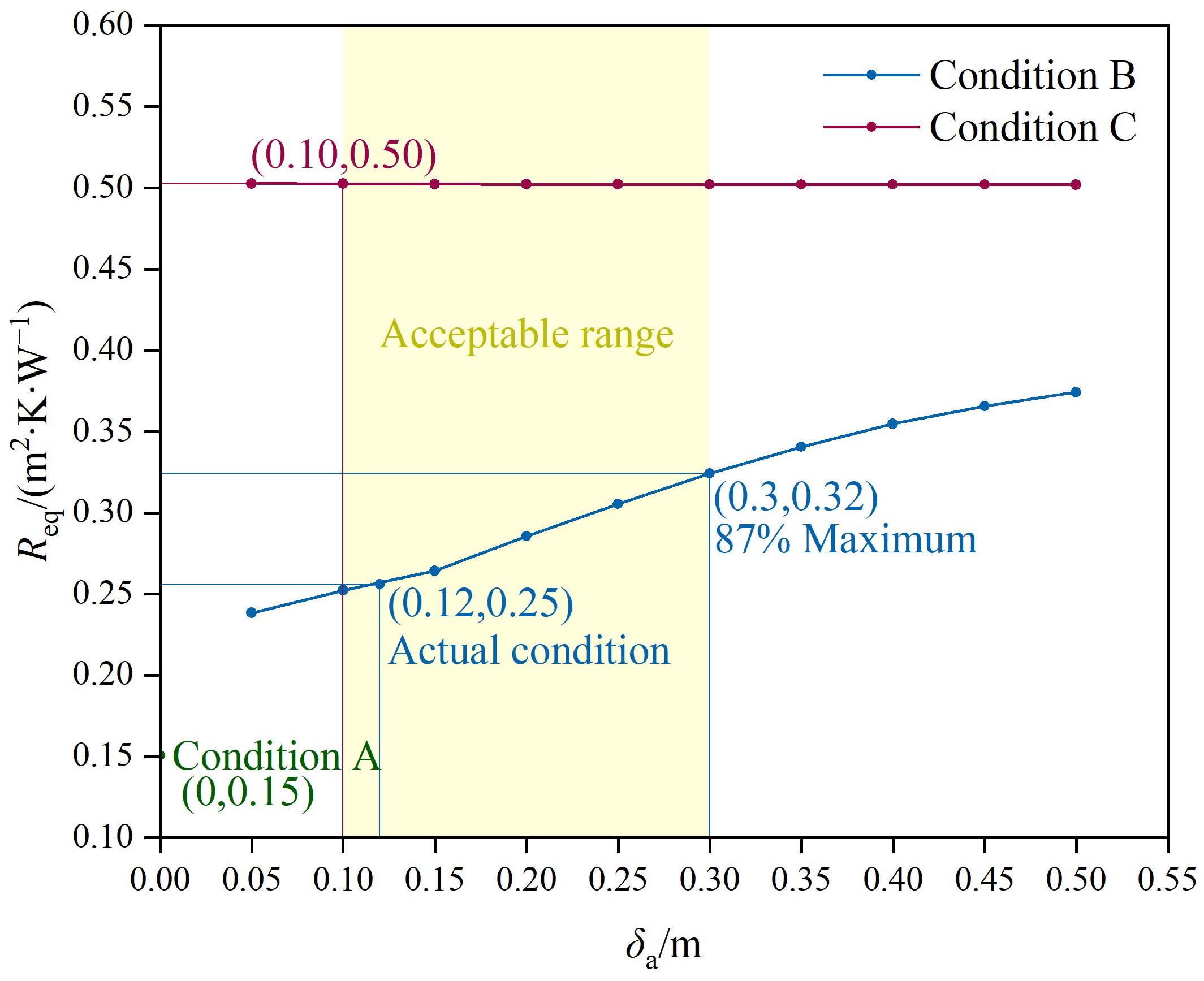 Agriculture 15 01938 g007