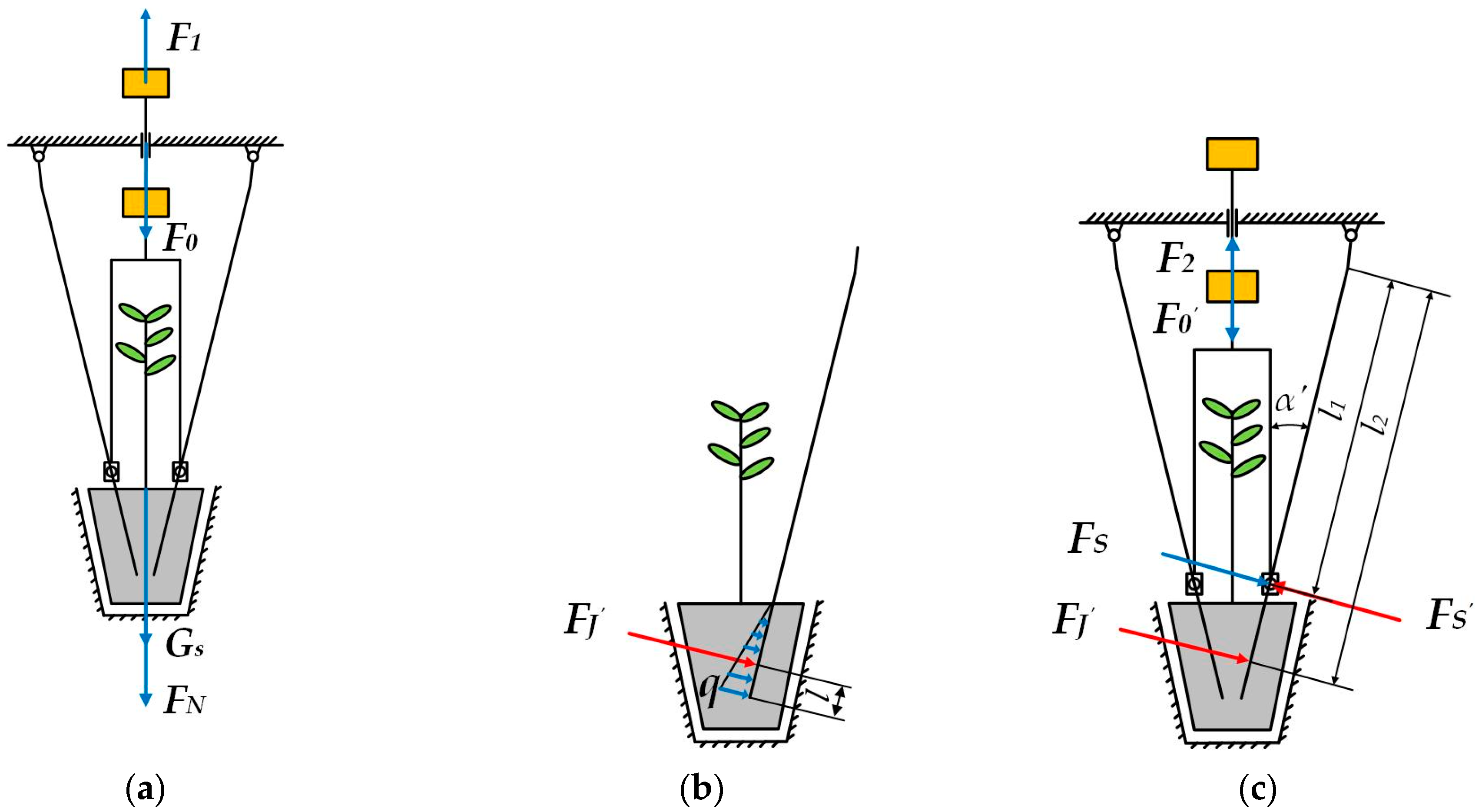 Agriculture 15 01939 g008 Agriculture 15 01939 g008