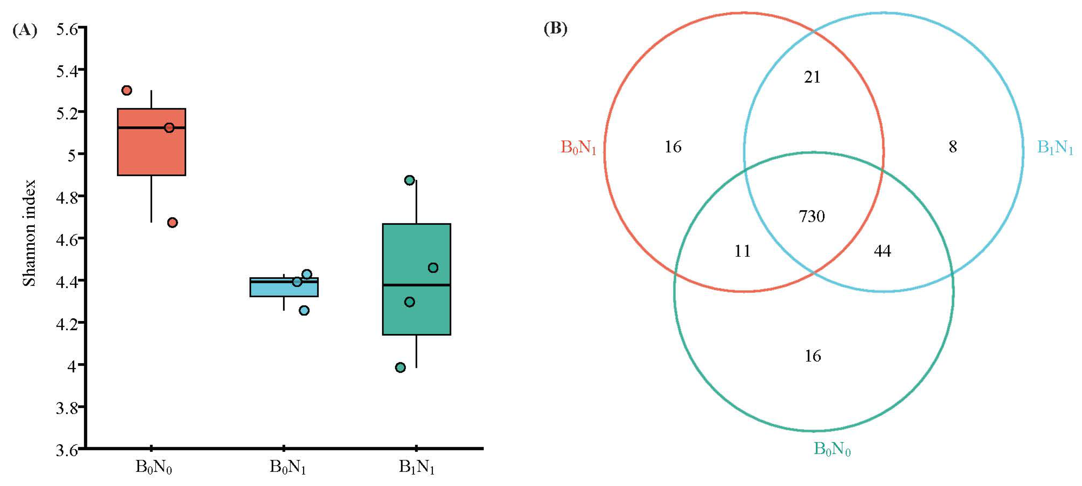 Agriculture 15 01941 g002a