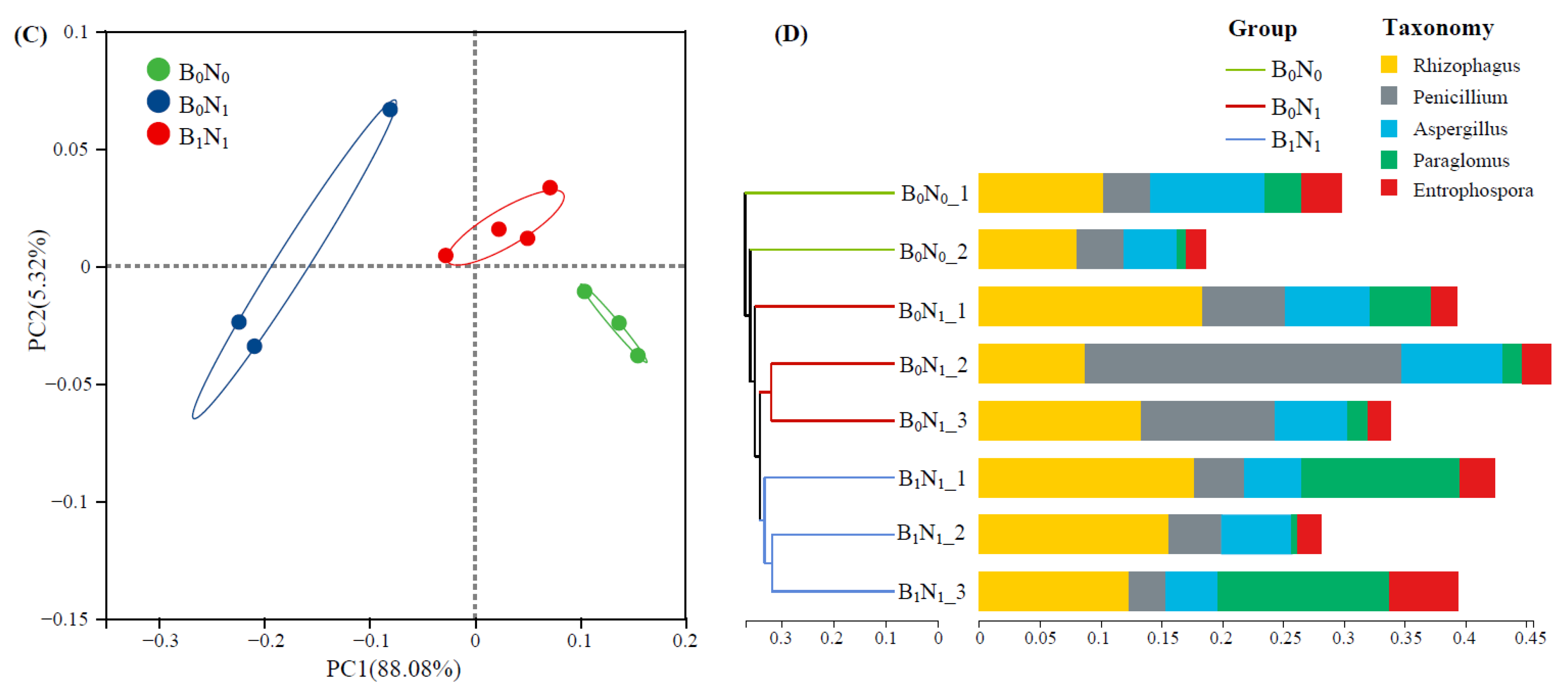 Agriculture 15 01941 g002b