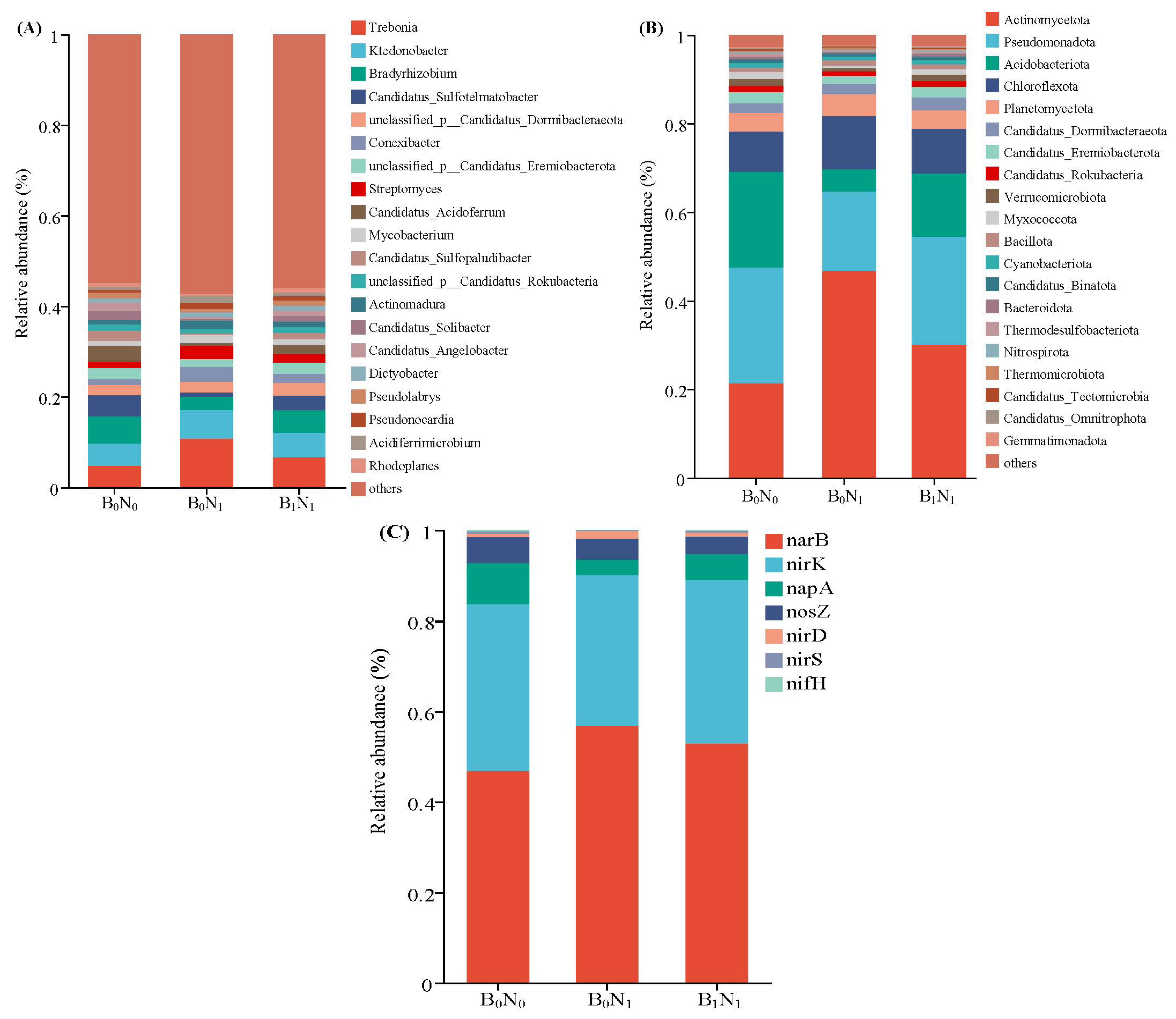Agriculture 15 01941 g003