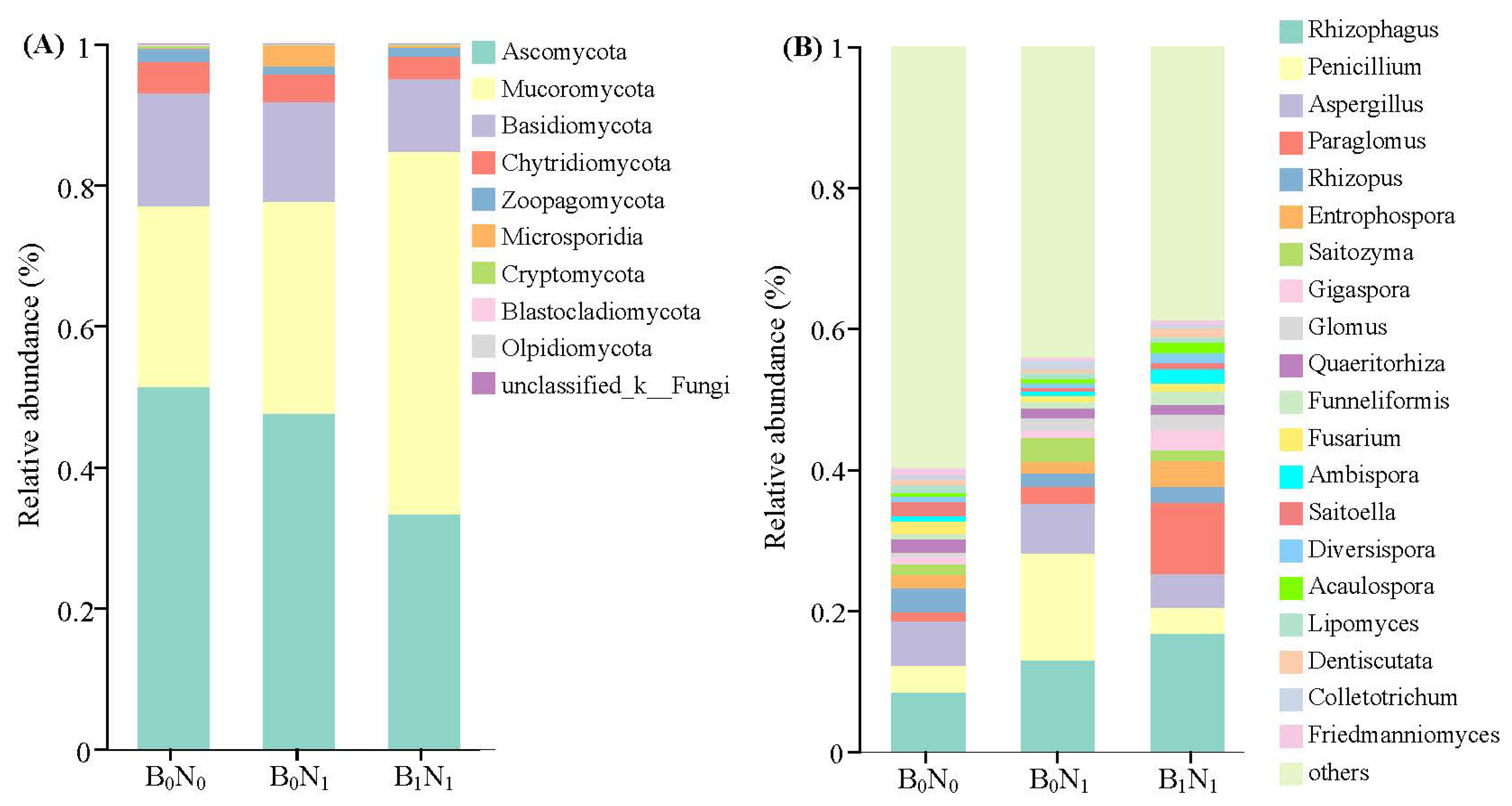 Agriculture 15 01941 g004