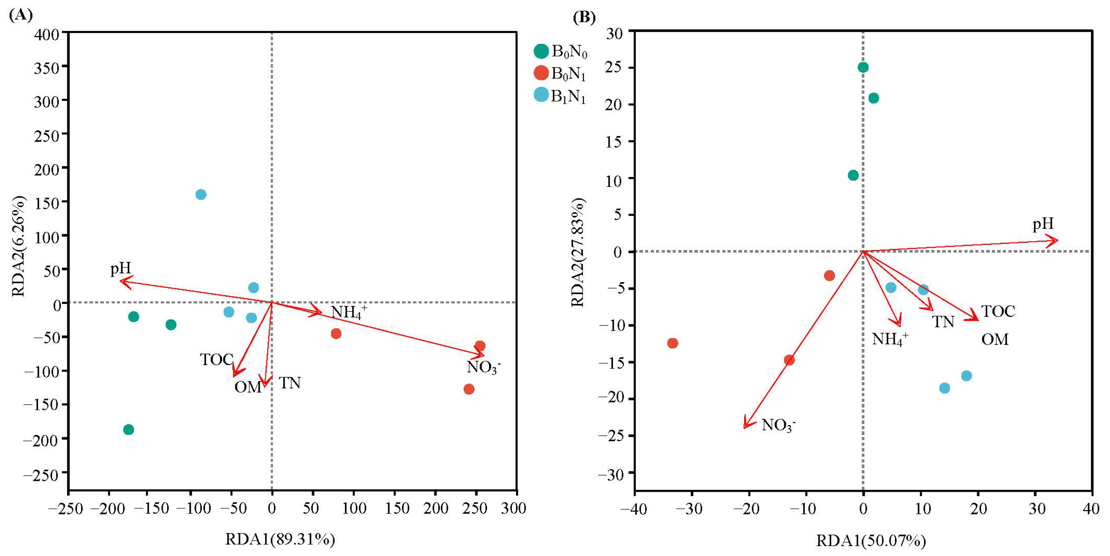 Agriculture 15 01941 g005