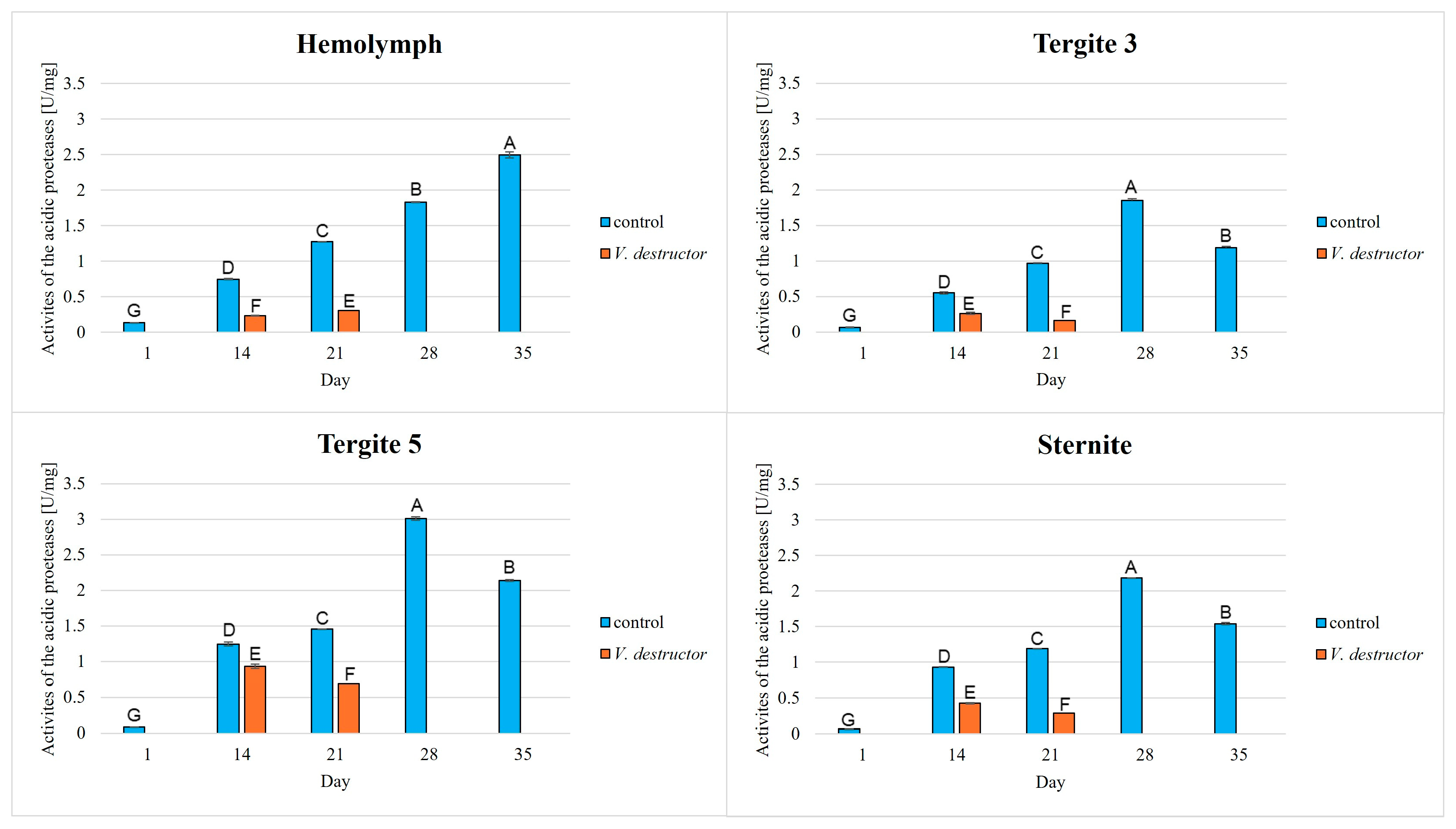 Agriculture 15 01942 g002