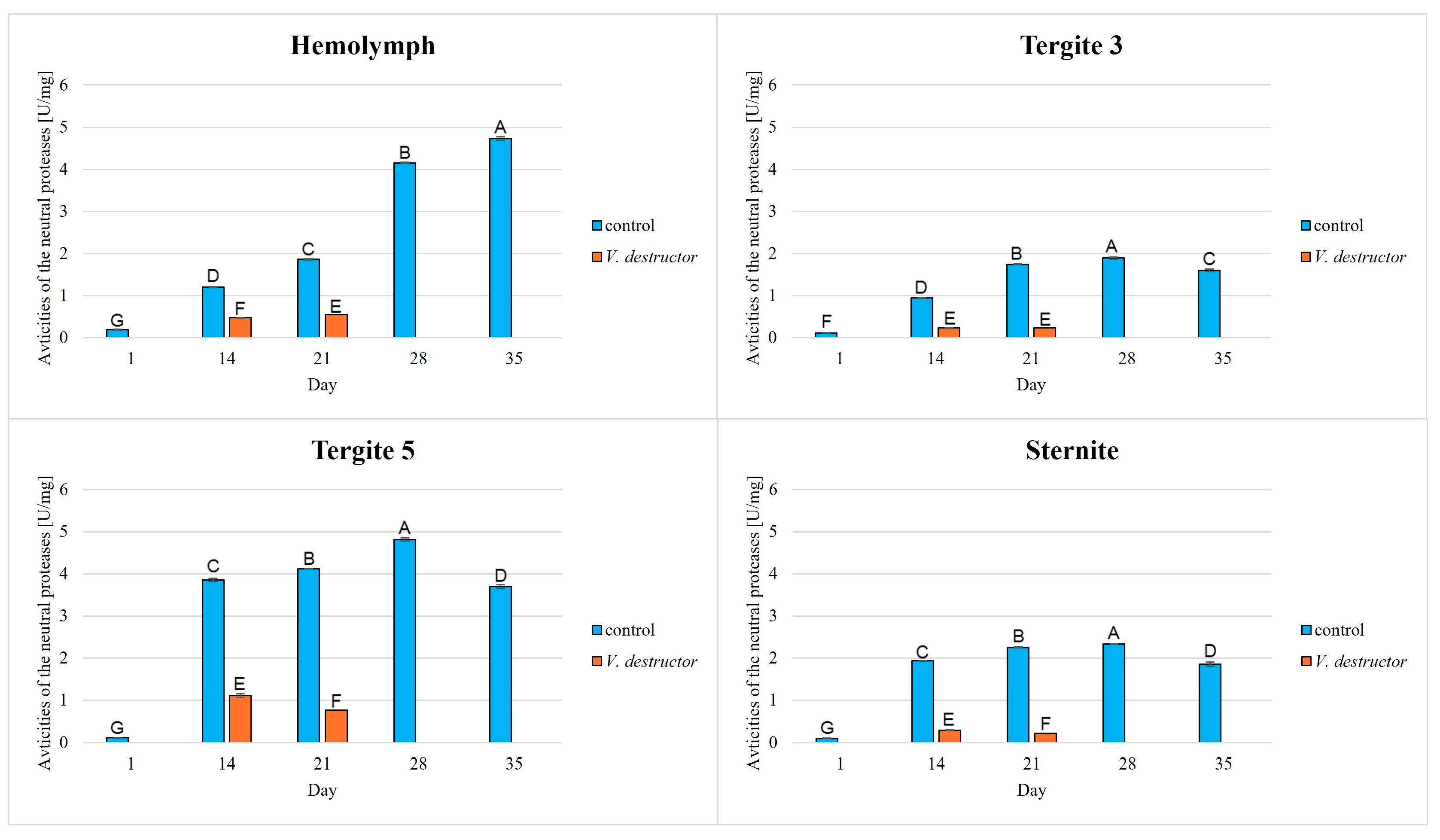 Agriculture 15 01942 g003