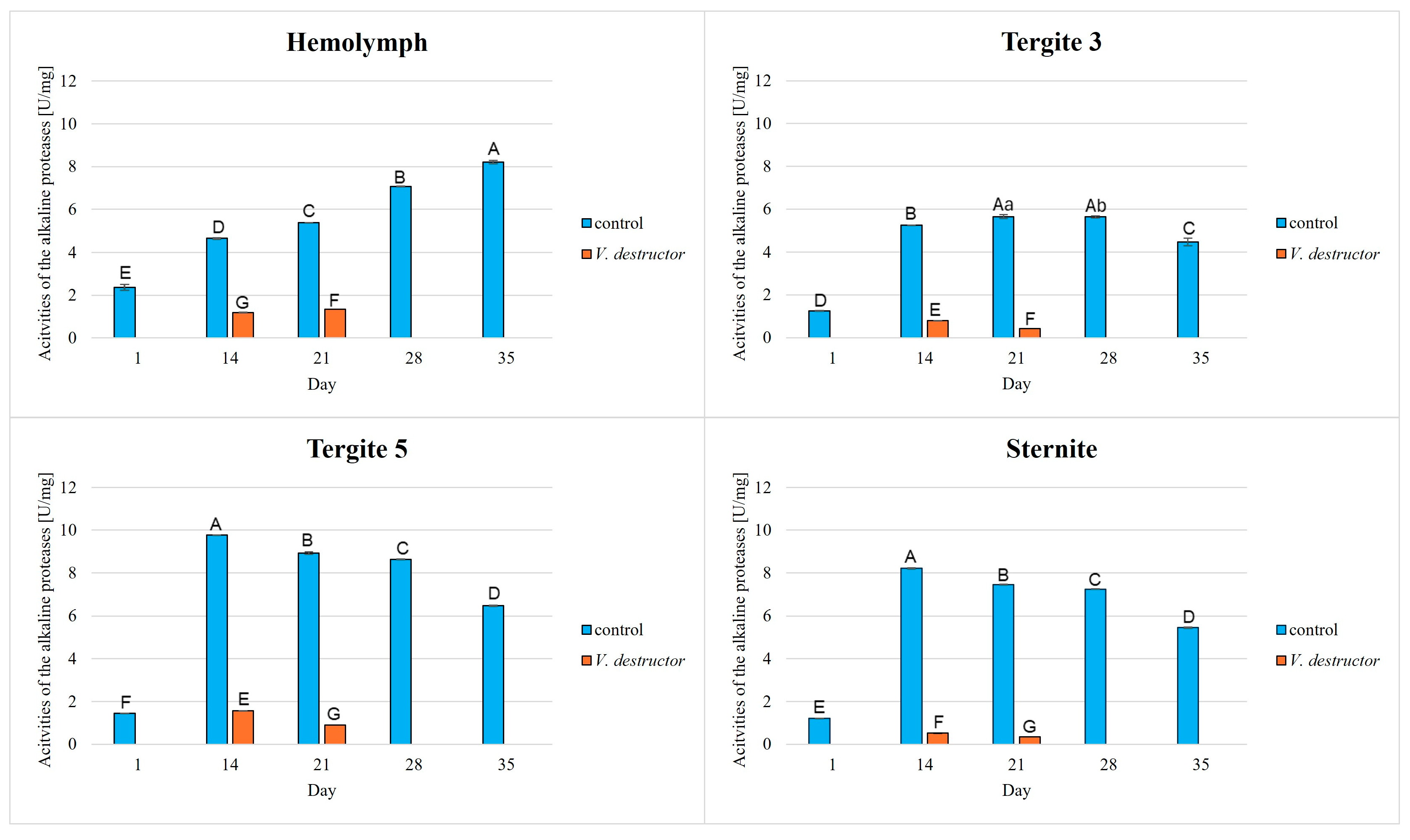 Agriculture 15 01942 g004