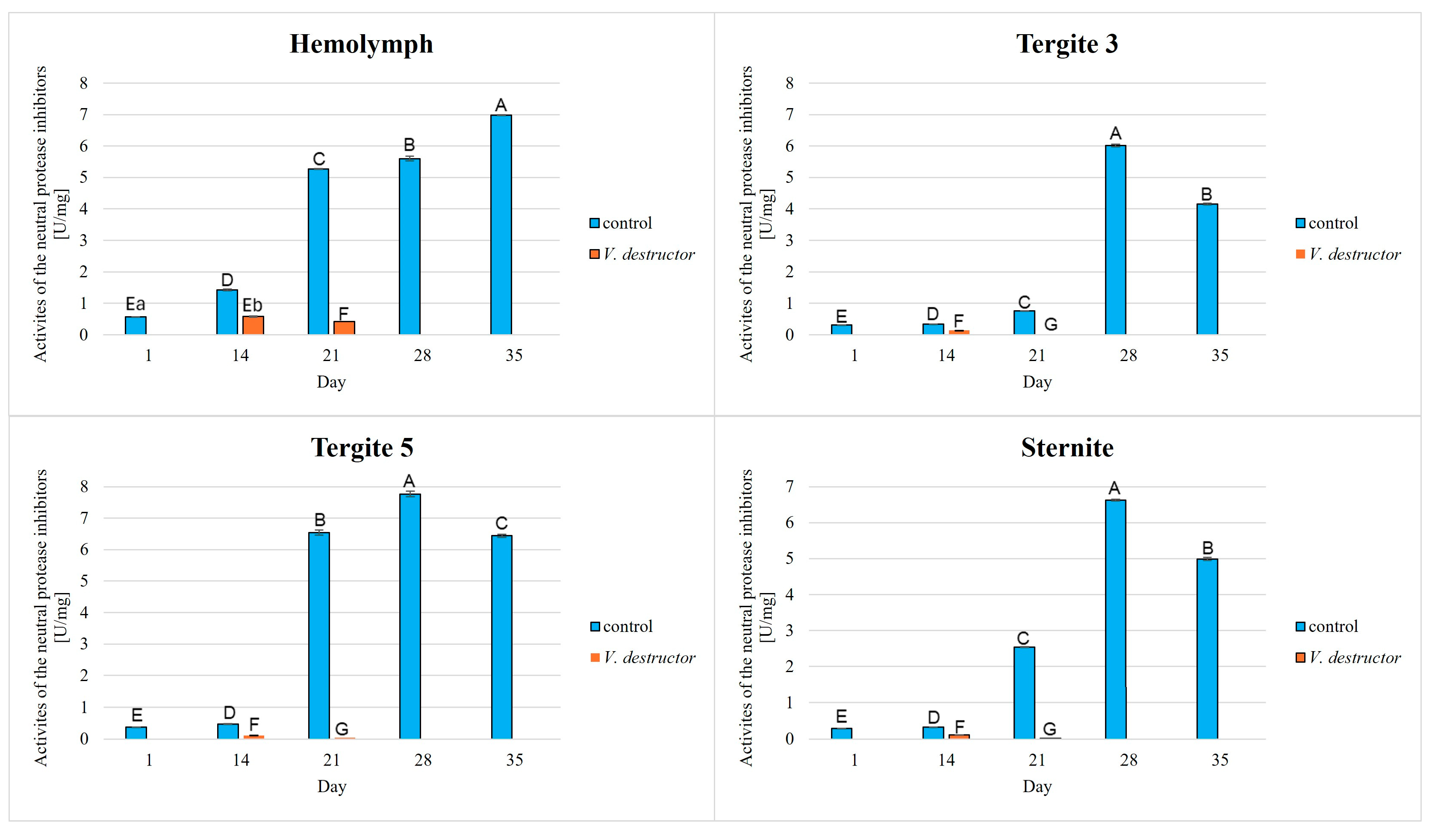 Agriculture 15 01942 g006