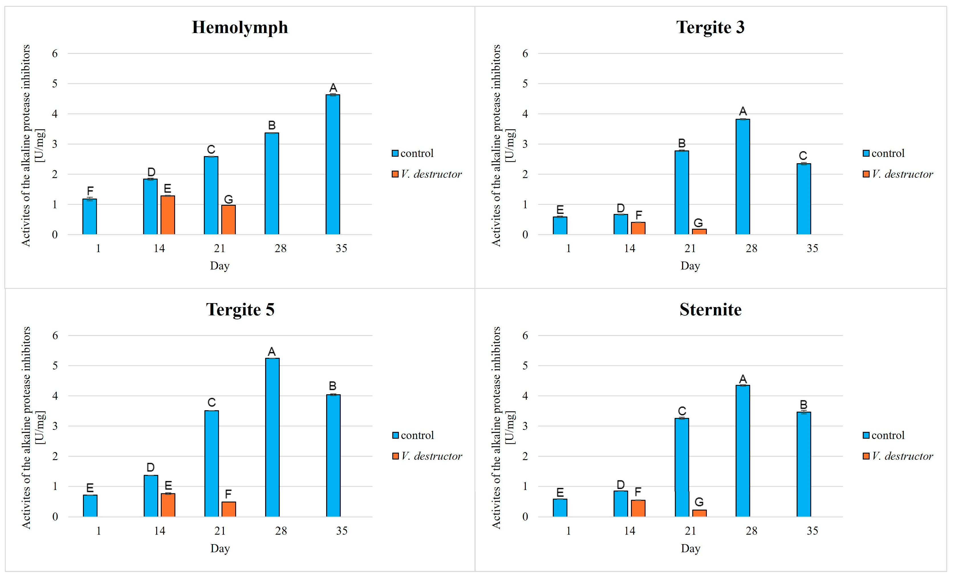 Agriculture 15 01942 g007