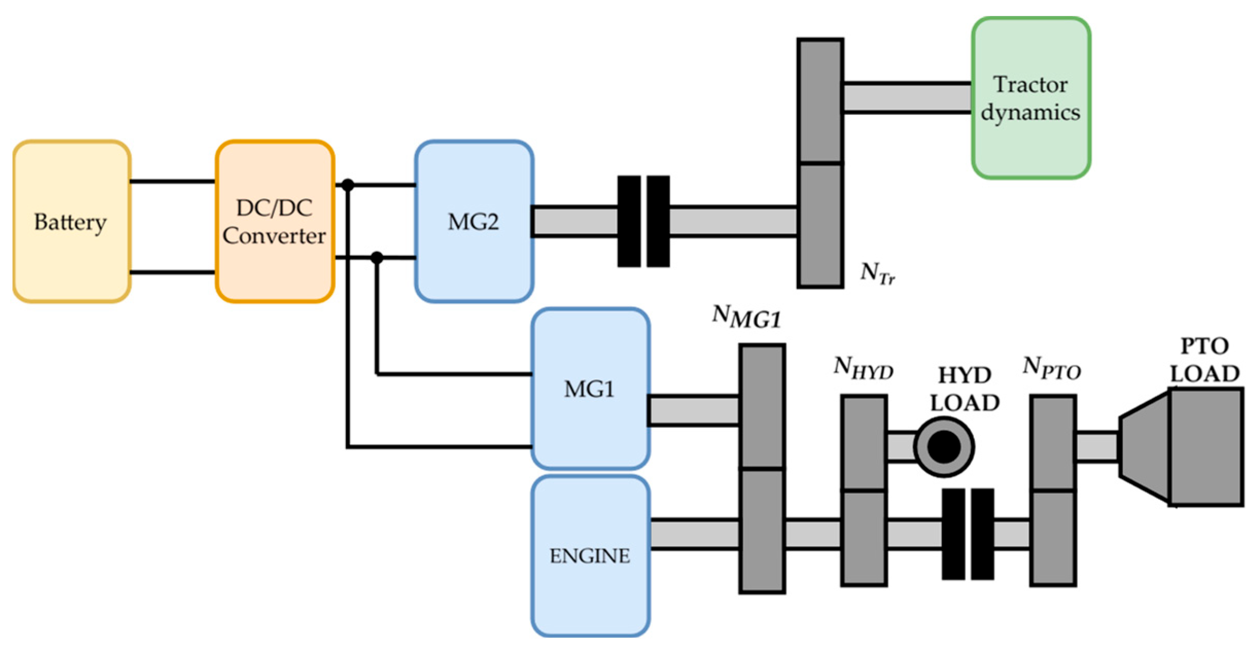 Agriculture 15 01943 g002 Agriculture 15 01943 g002