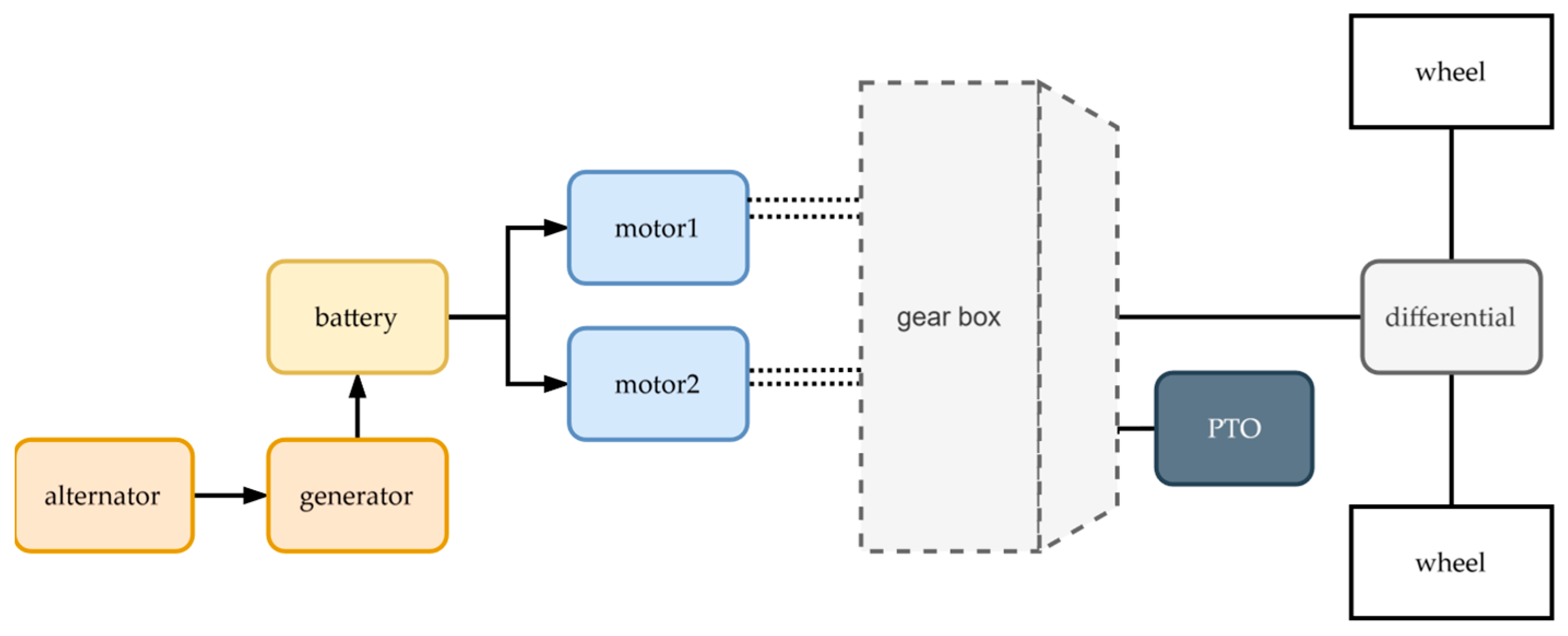 Agriculture 15 01943 g003 Agriculture 15 01943 g003