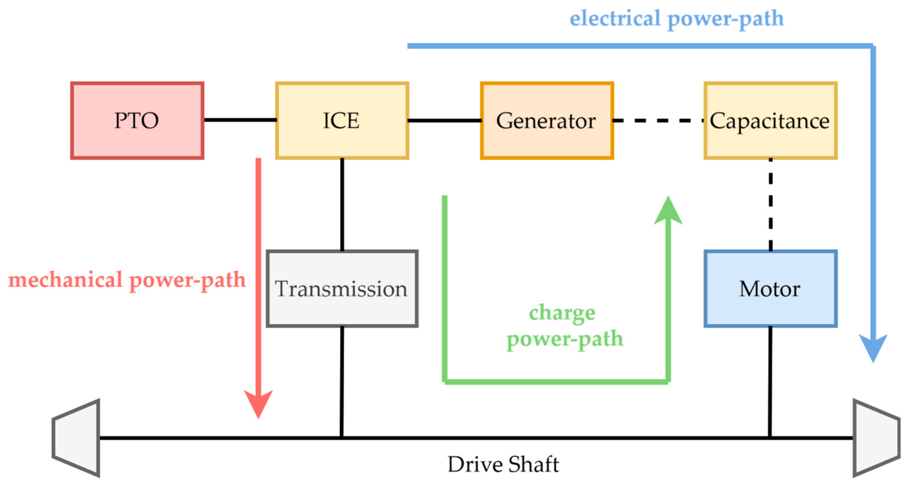 Agriculture 15 01943 g004 Agriculture 15 01943 g004