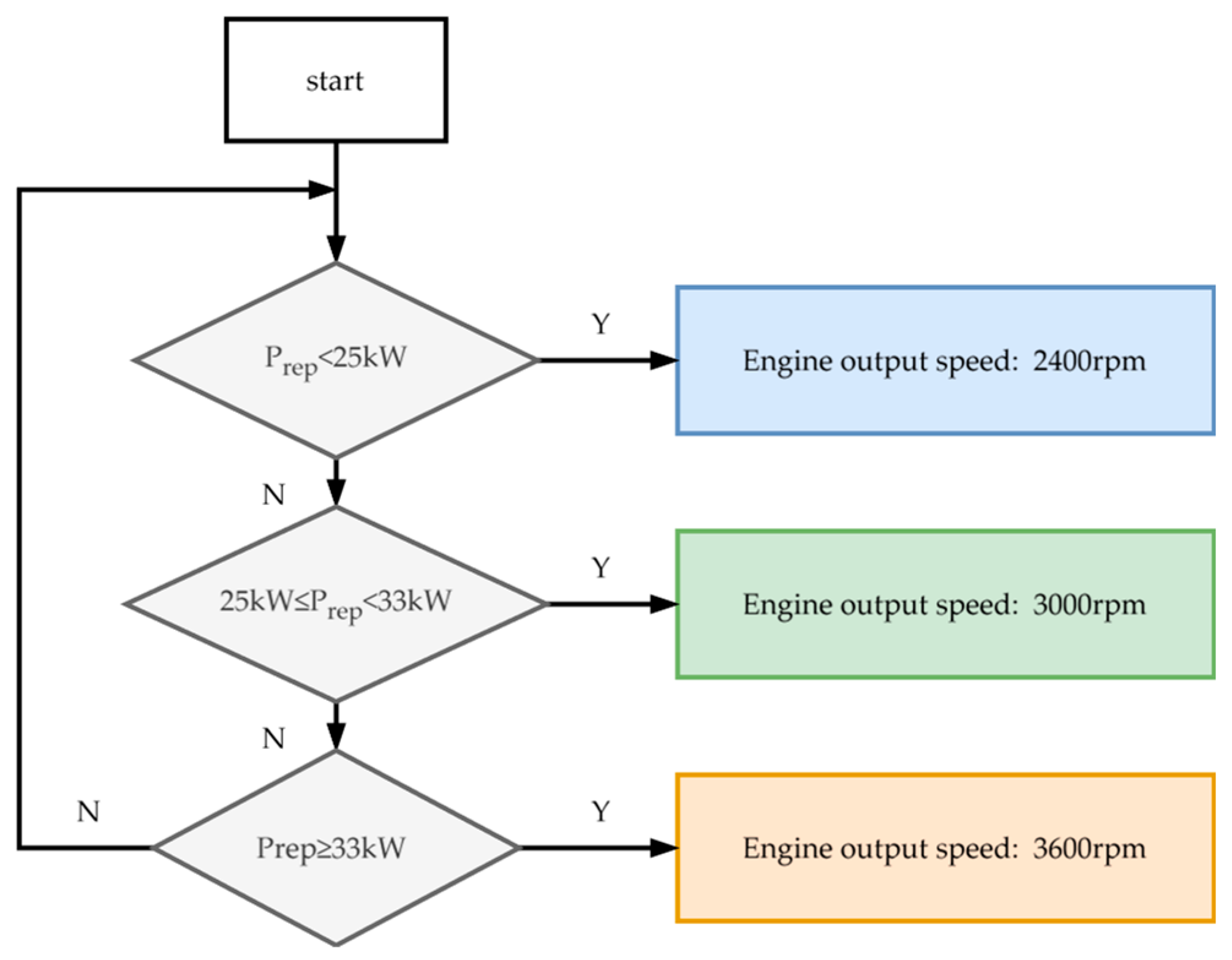 Agriculture 15 01943 g008 Agriculture 15 01943 g008