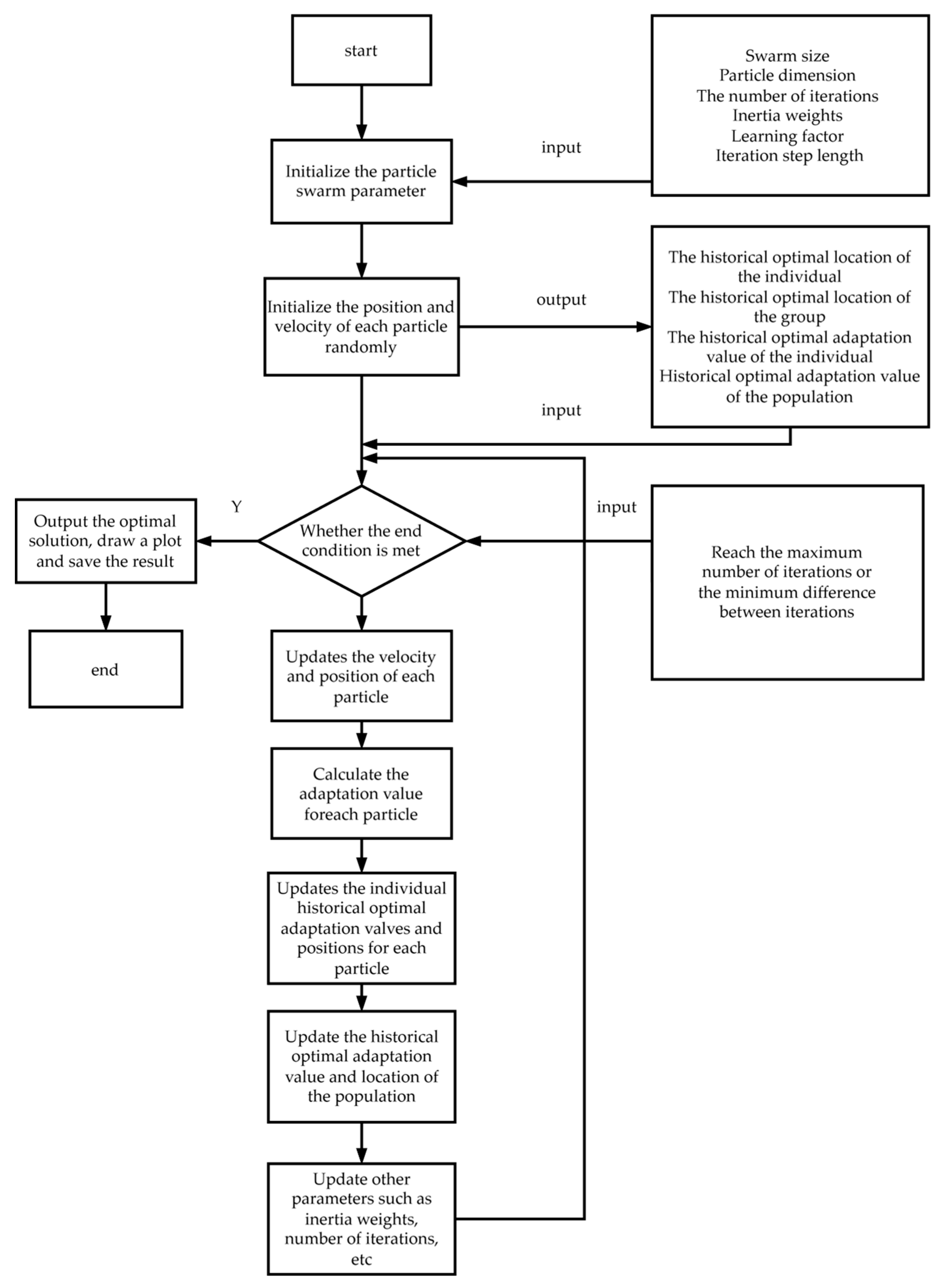 Agriculture 15 01943 g009 Agriculture 15 01943 g009