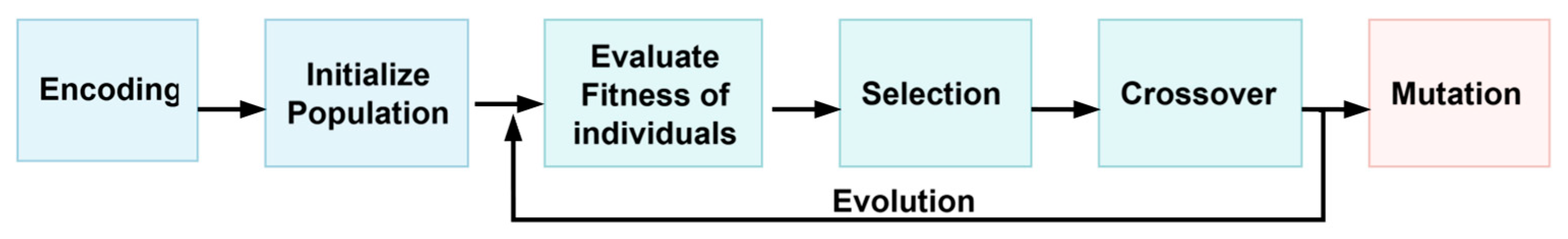 Agriculture 15 01943 g010 Agriculture 15 01943 g010