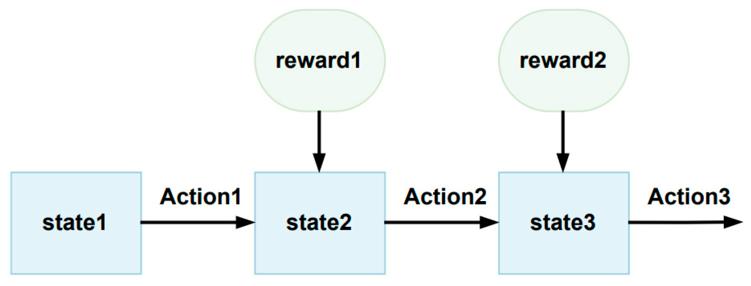 Agriculture 15 01943 g011 Agriculture 15 01943 g011