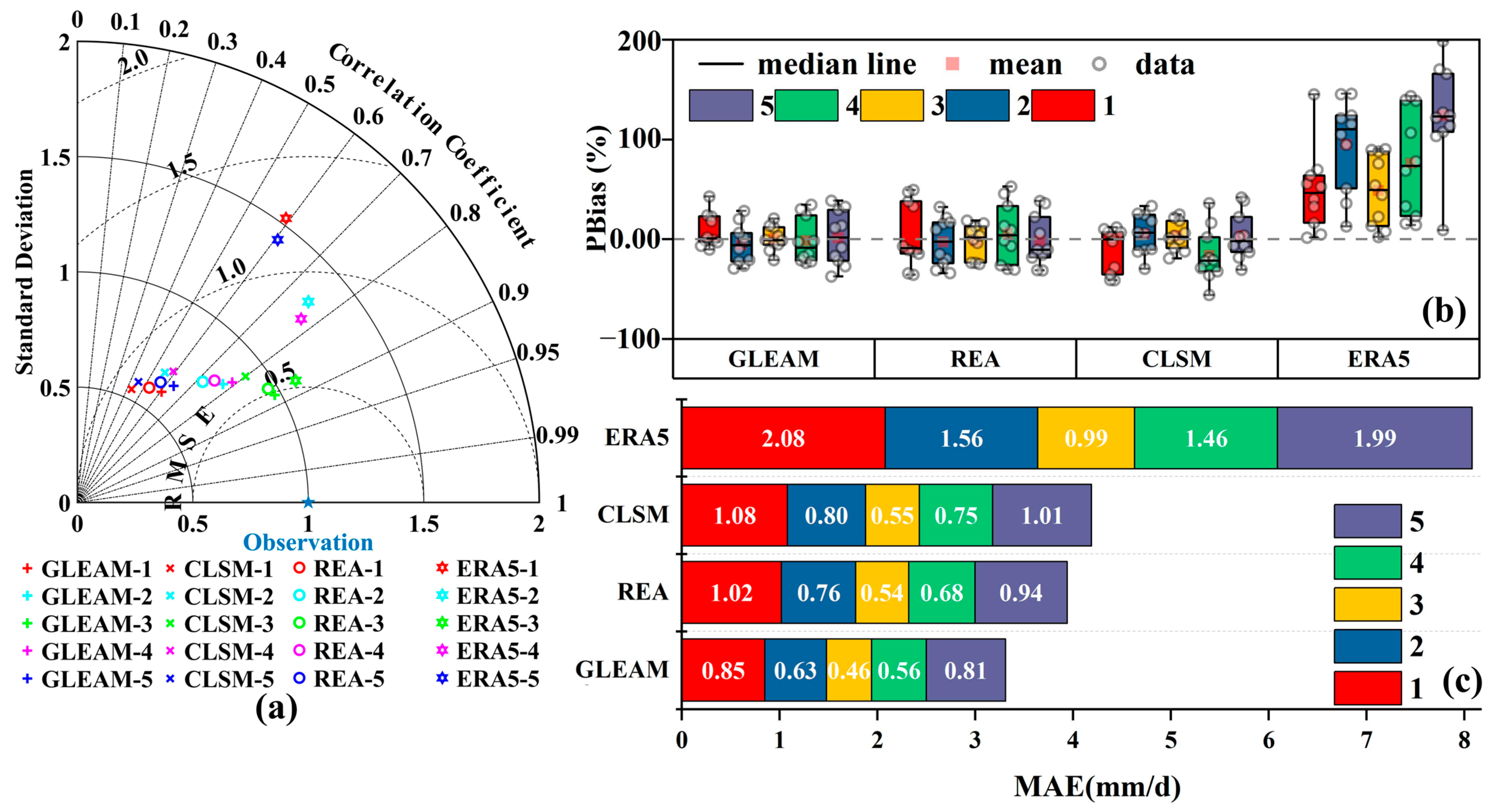 Agriculture 15 01945 g007 Agriculture 15 01945 g007