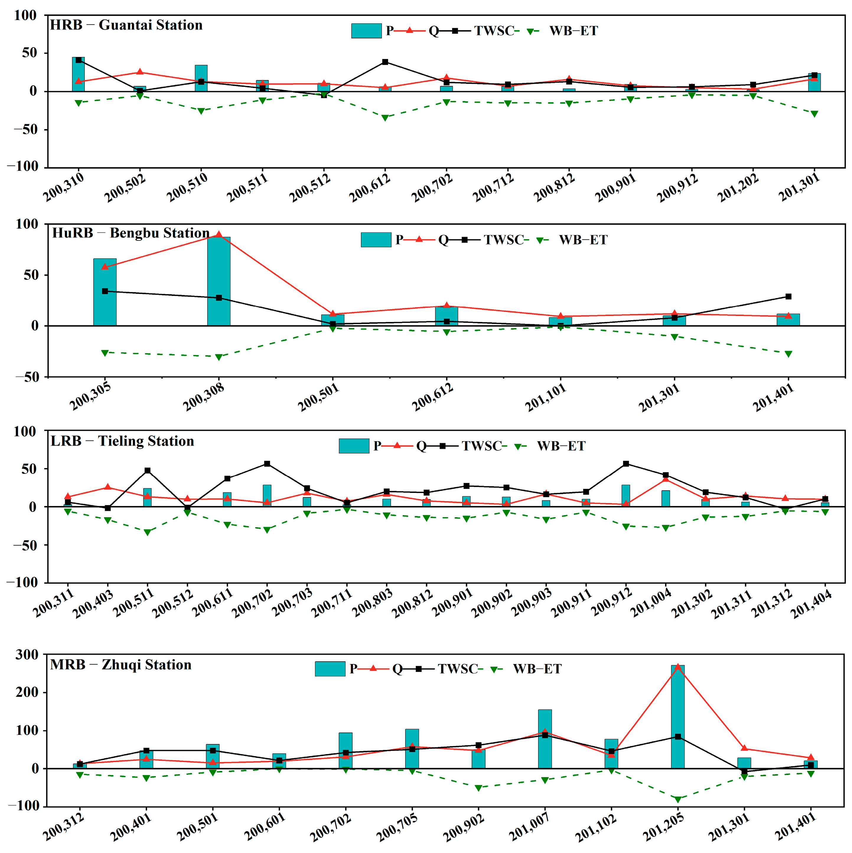 Agriculture 15 01945 g0a2 Agriculture 15 01945 g0a2
