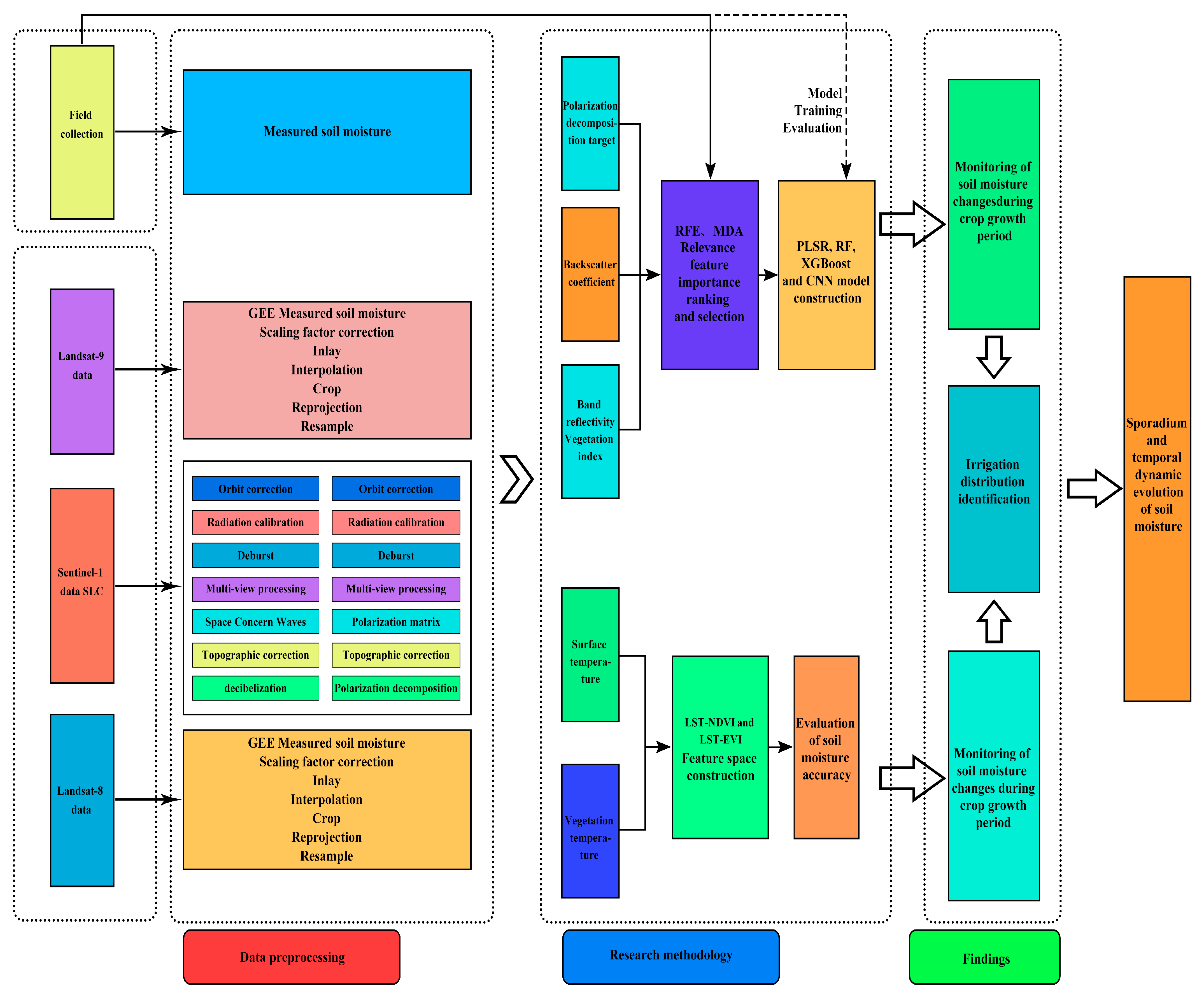 Agriculture 15 01946 g001