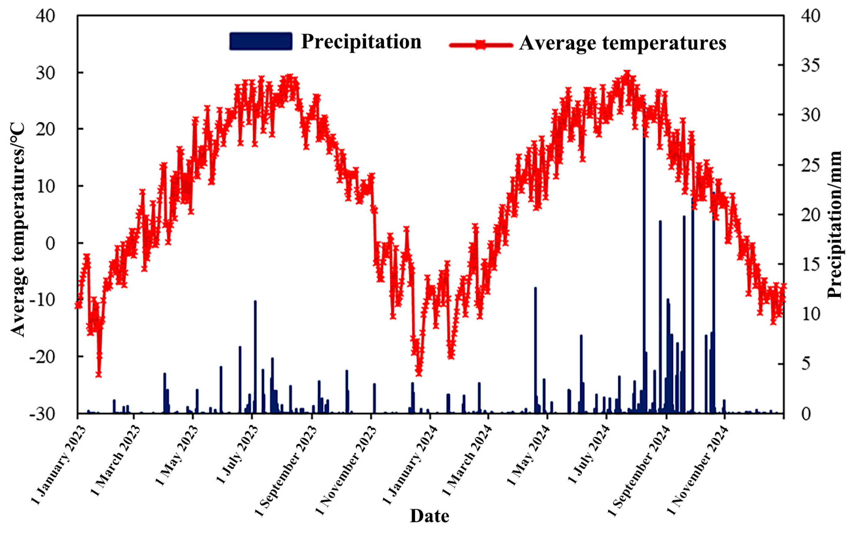 Agriculture 15 01946 g003