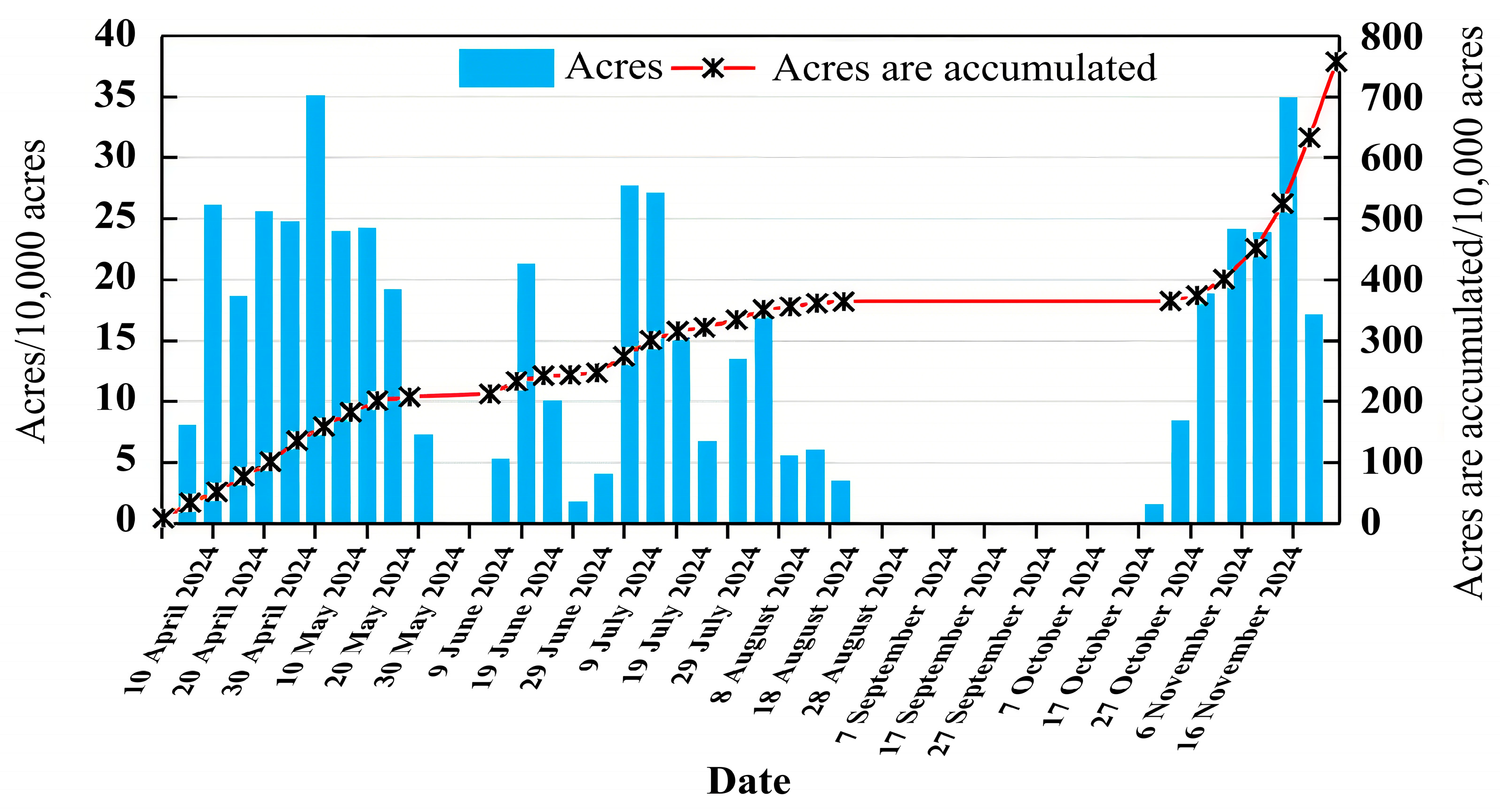 Agriculture 15 01946 g023