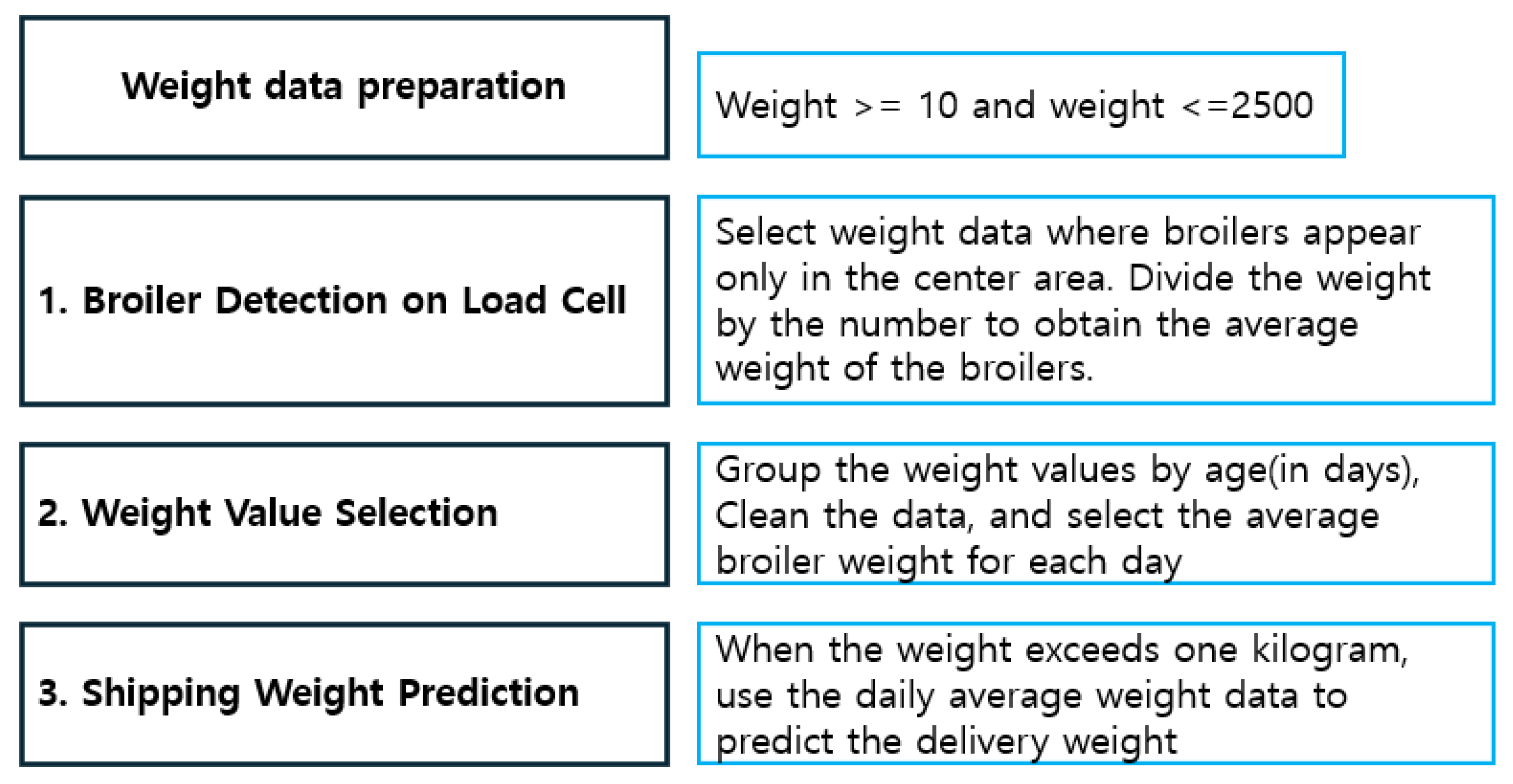 Agriculture 15 01947 g004 Agriculture 15 01947 g004