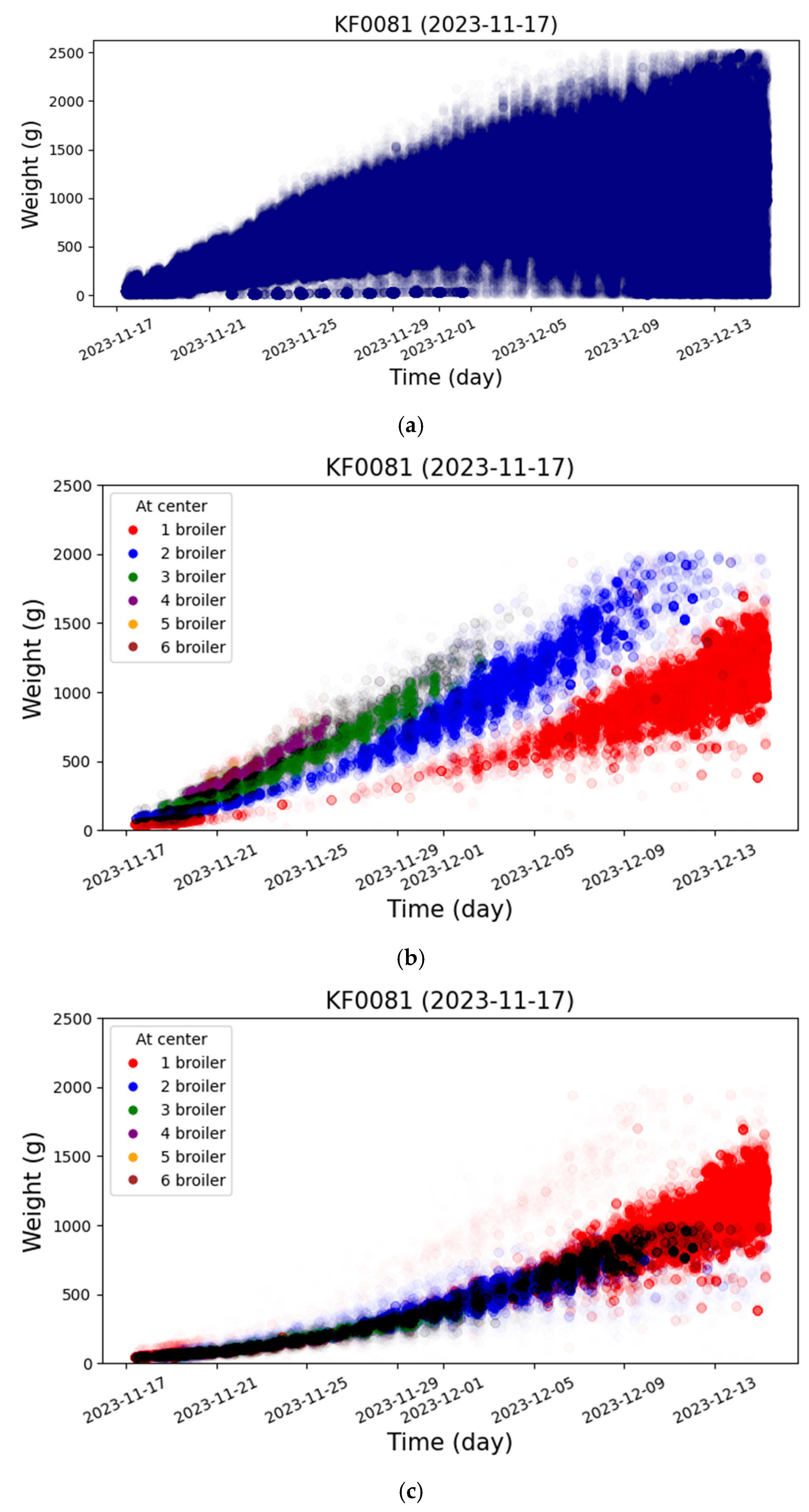 Agriculture 15 01947 g010 Agriculture 15 01947 g010