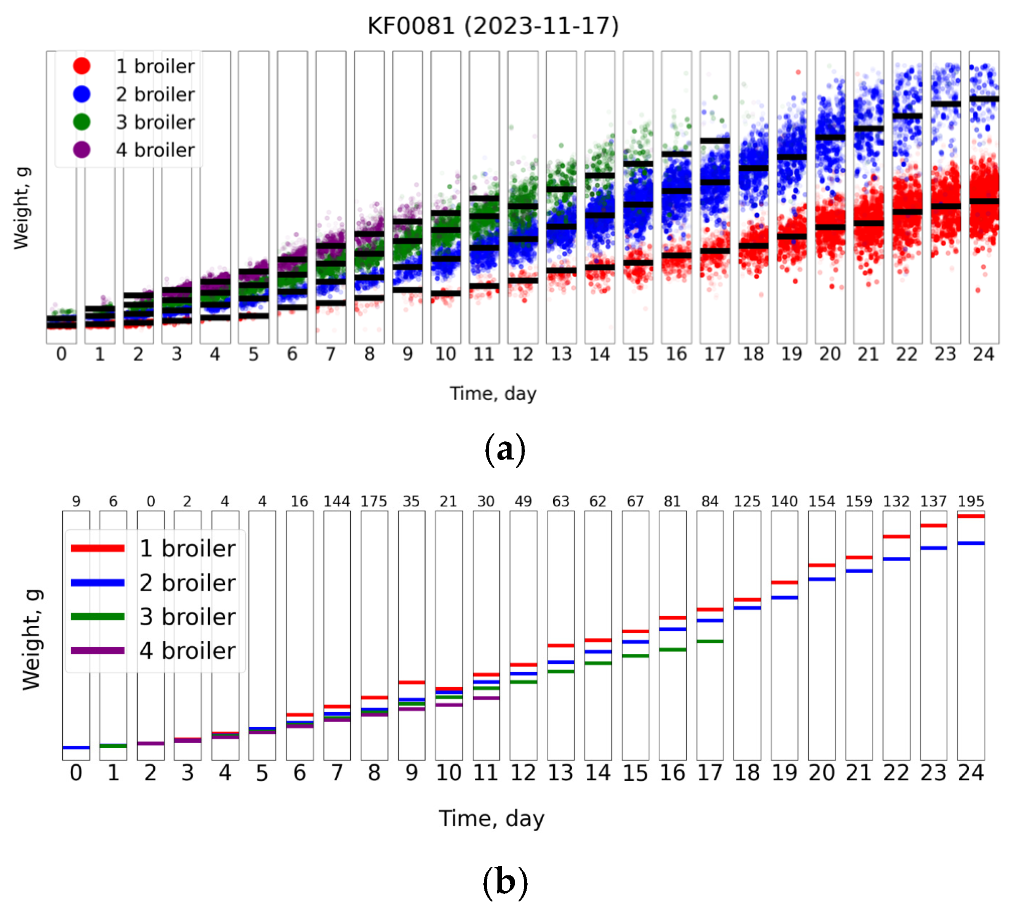 Agriculture 15 01947 g011a Agriculture 15 01947 g011a