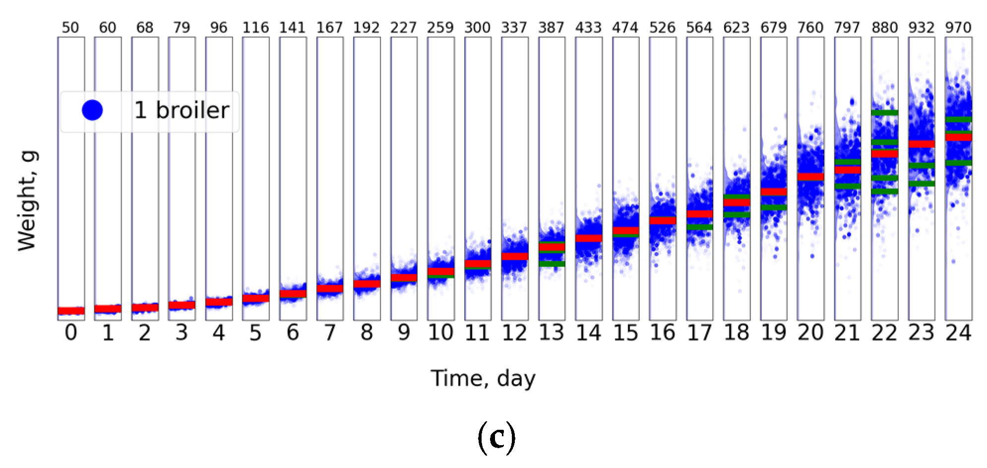 Agriculture 15 01947 g011b Agriculture 15 01947 g011b