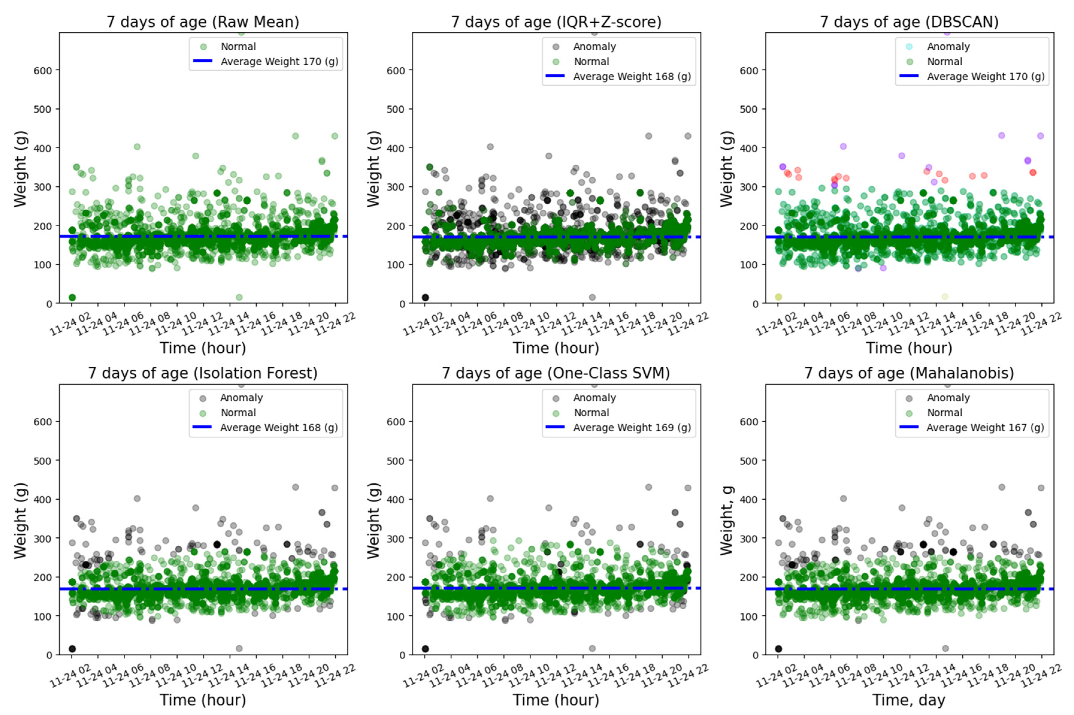 Agriculture 15 01947 g012 Agriculture 15 01947 g012