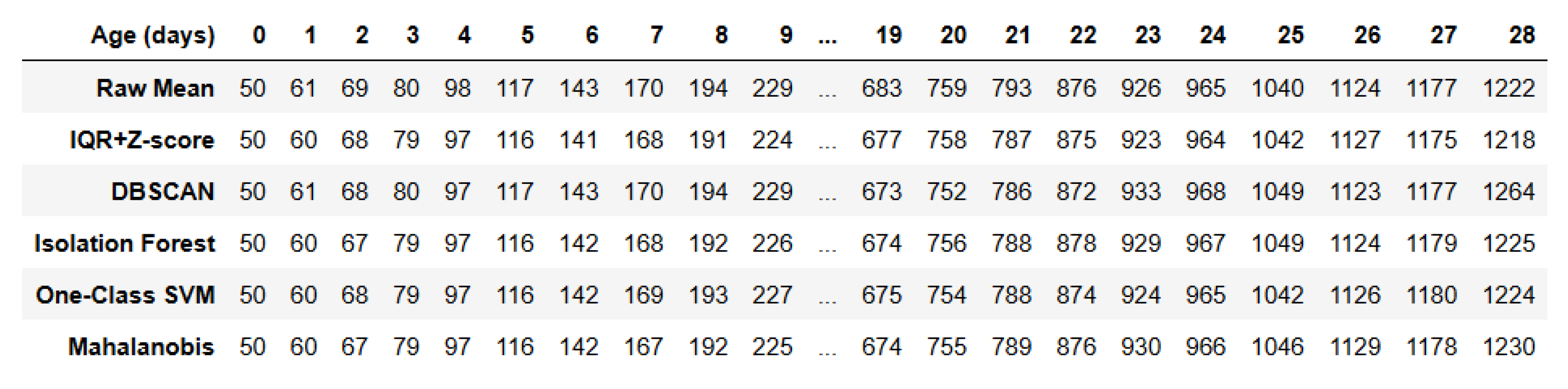 Agriculture 15 01947 g013 Agriculture 15 01947 g013