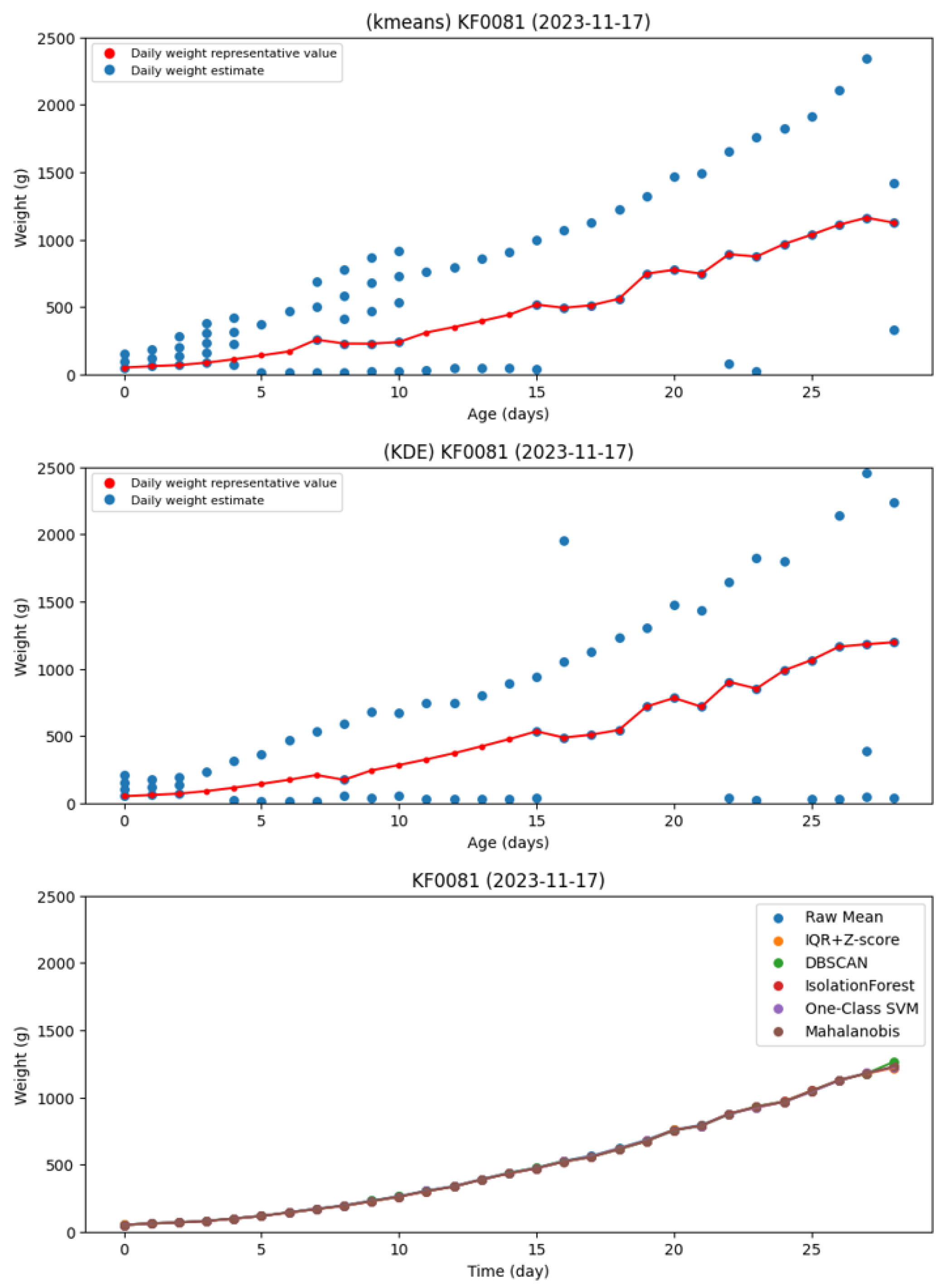 Agriculture 15 01947 g014 Agriculture 15 01947 g014