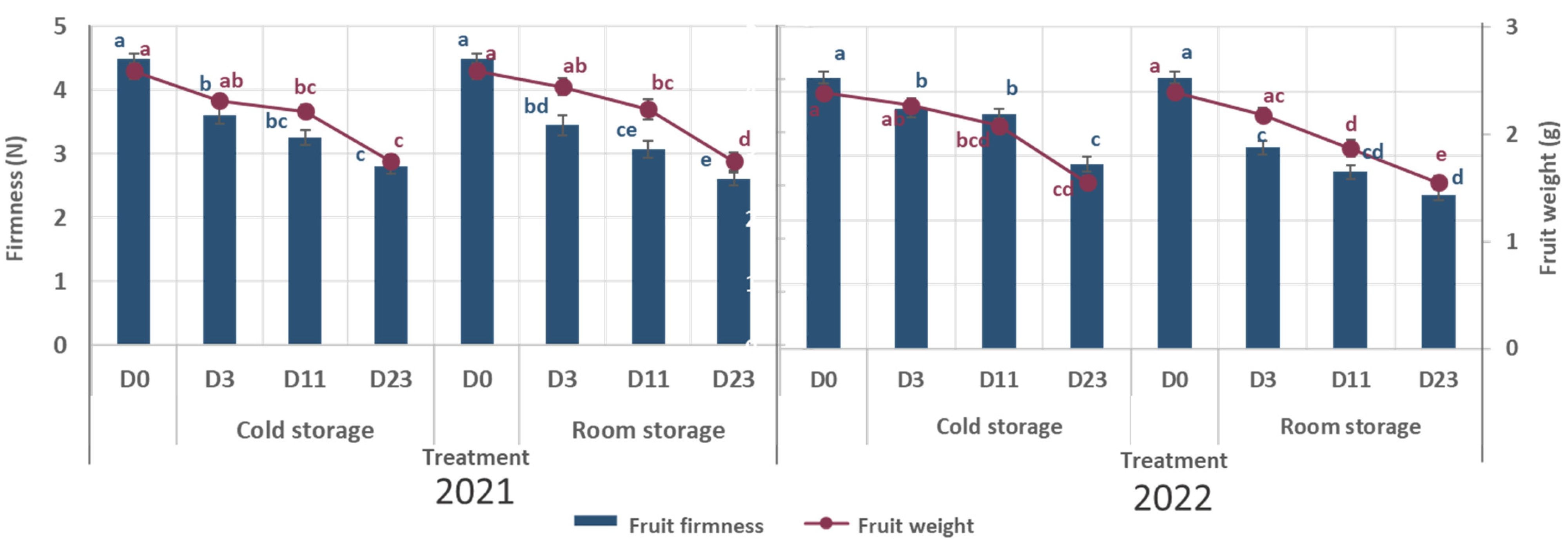 Agriculture 15 01951 g002