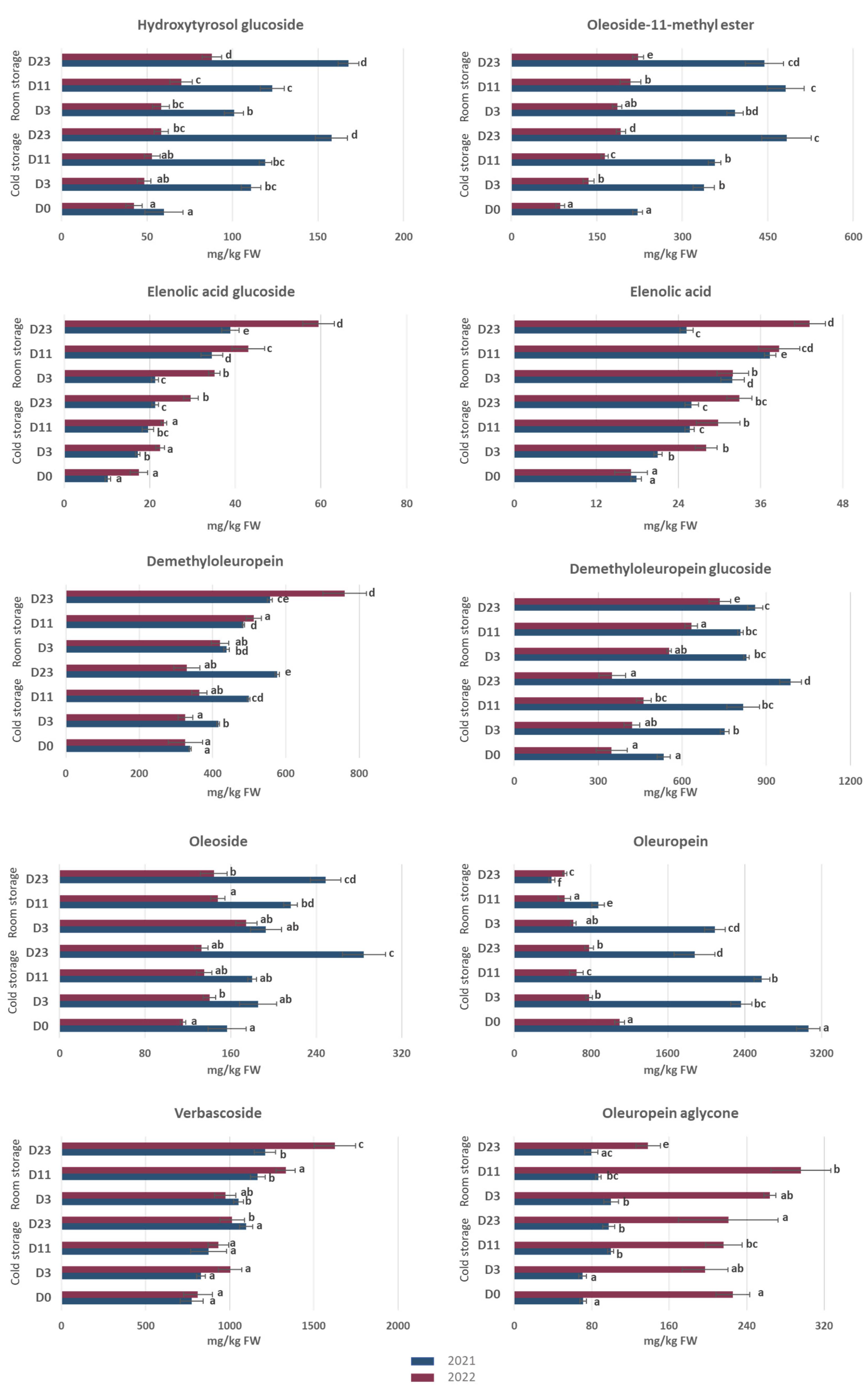 Agriculture 15 01951 g004