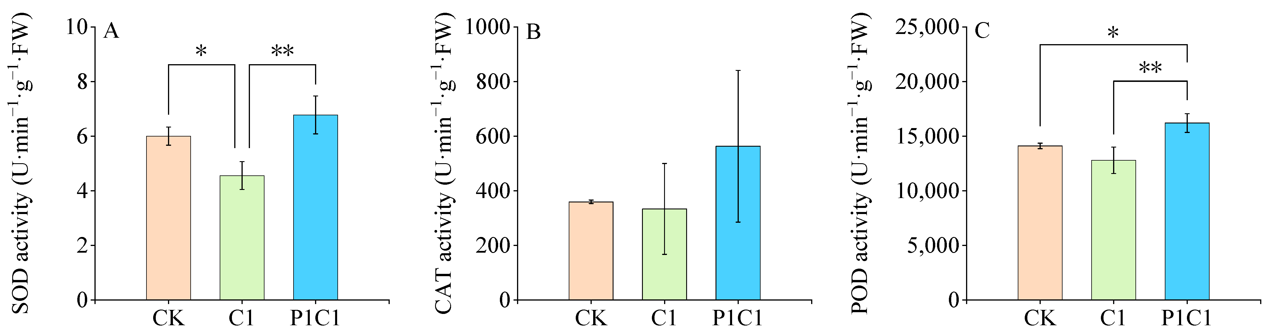 Agriculture 15 01957 g004