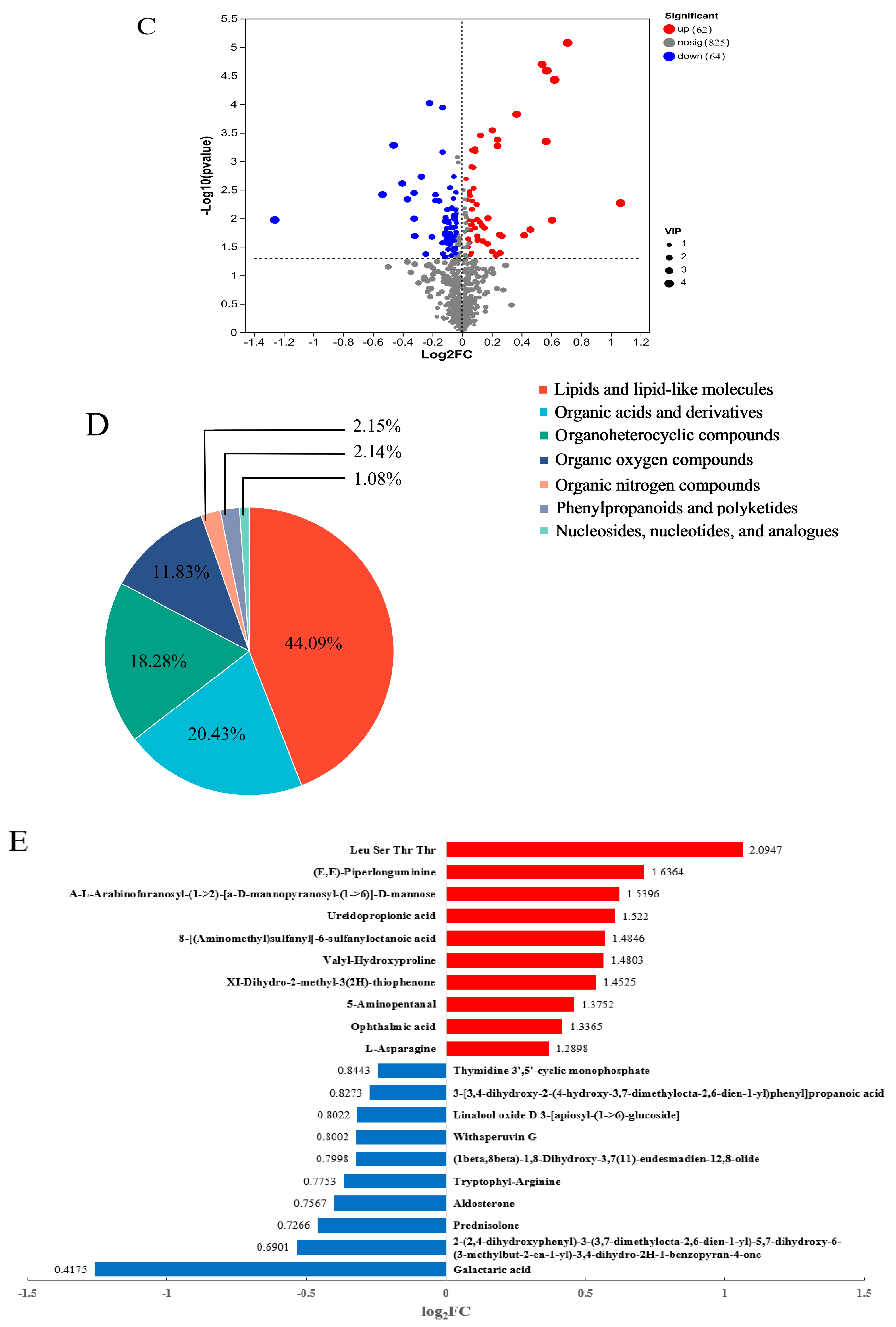 Agriculture 15 01957 g006b