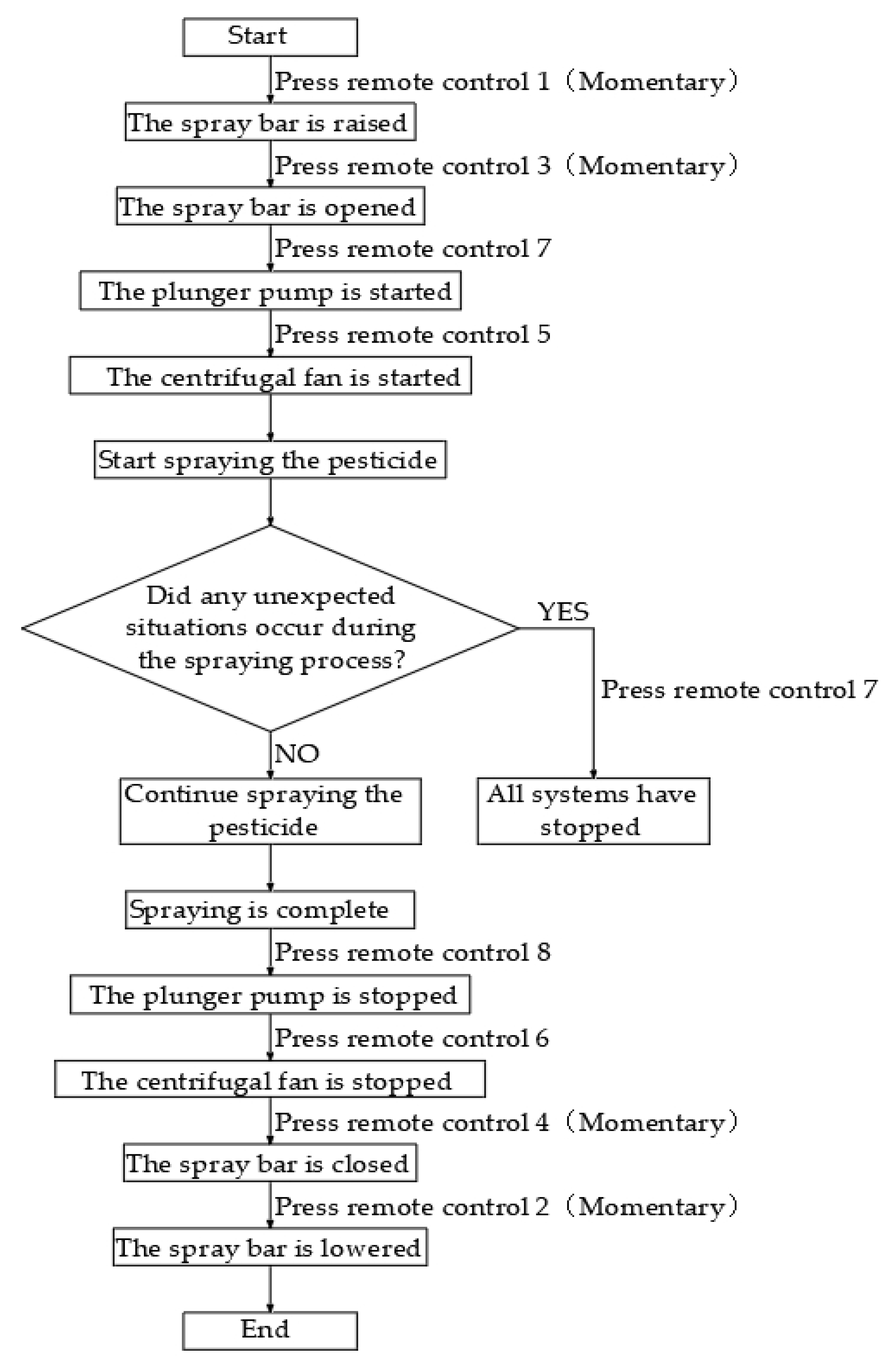 Agriculture 15 01958 g004