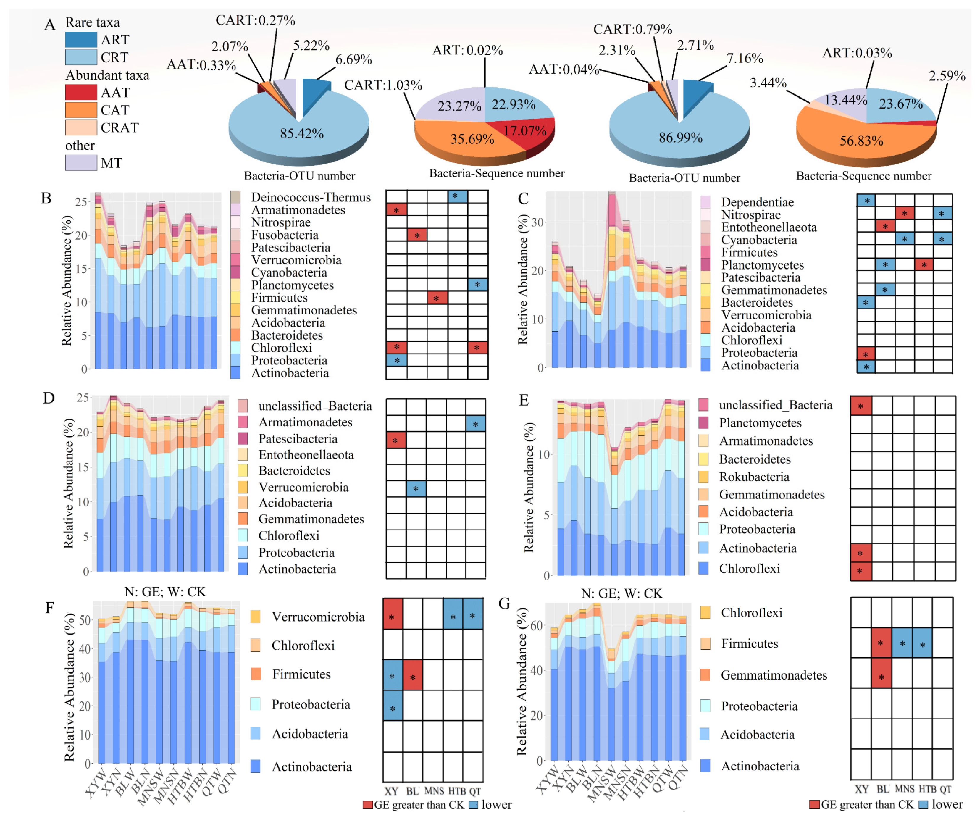 Agriculture 15 01959 g002