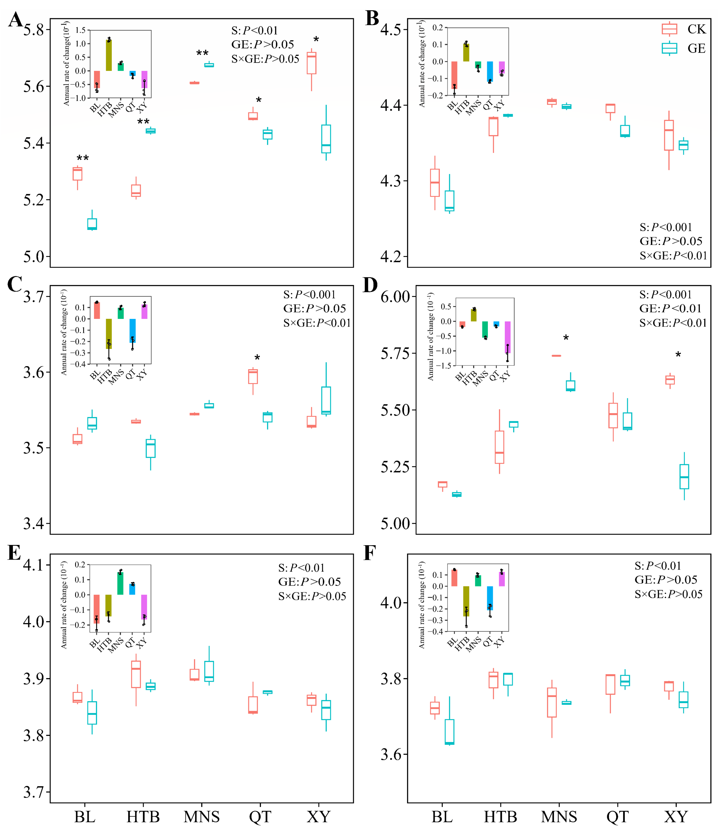 Agriculture 15 01959 g003
