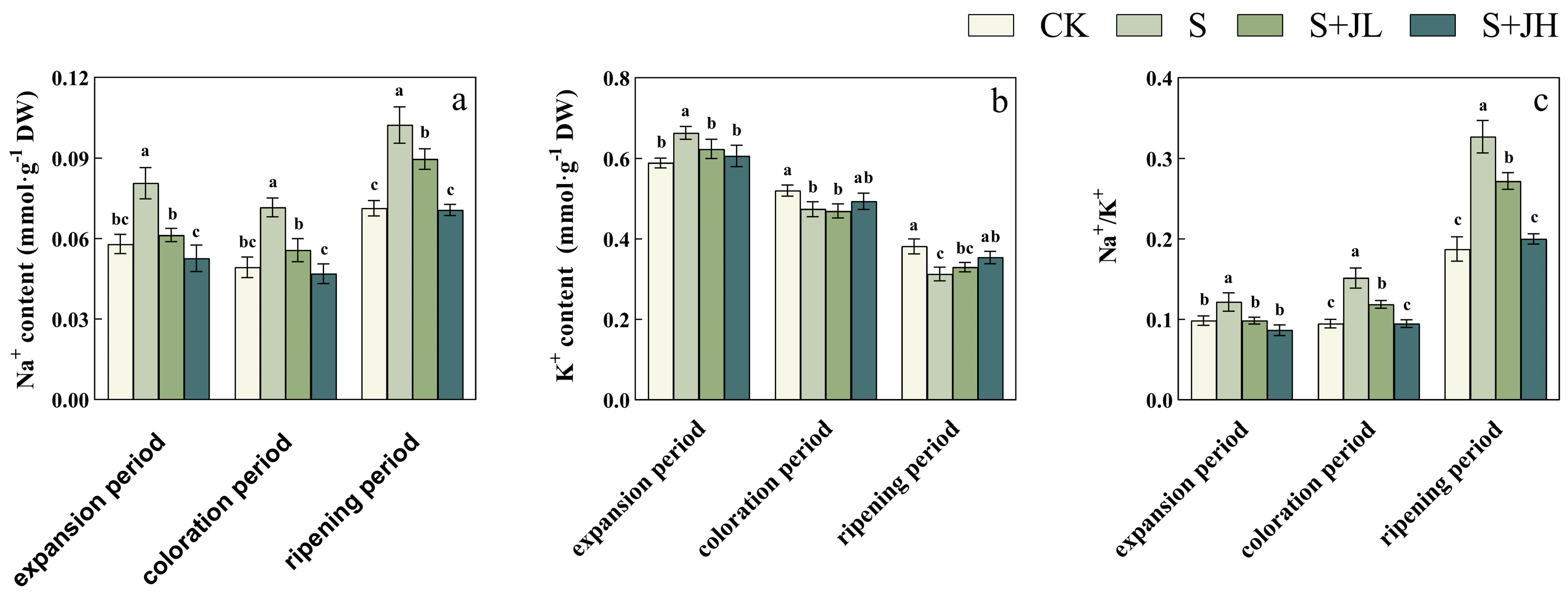 Agriculture 15 01960 g002