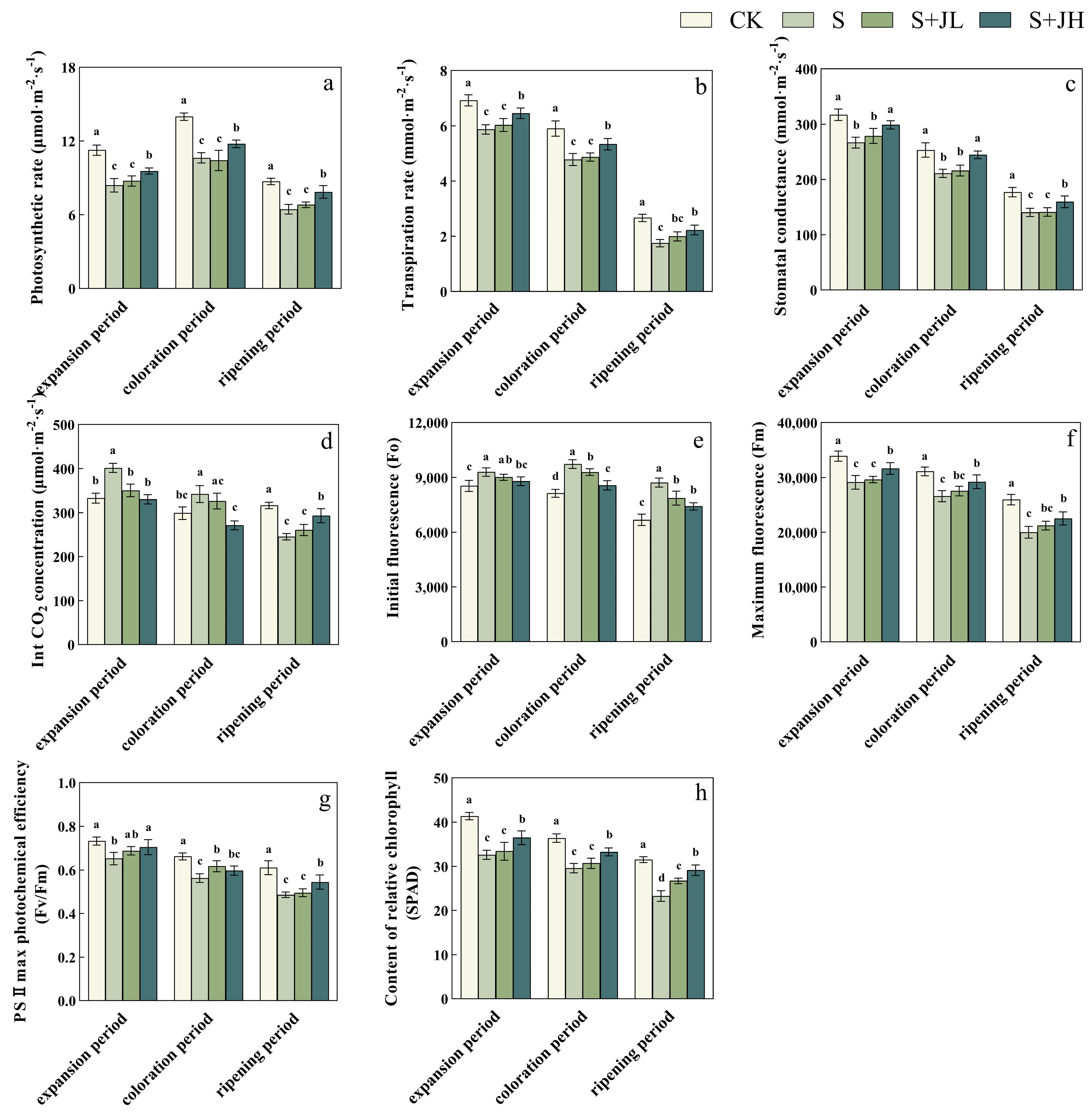 Agriculture 15 01960 g003