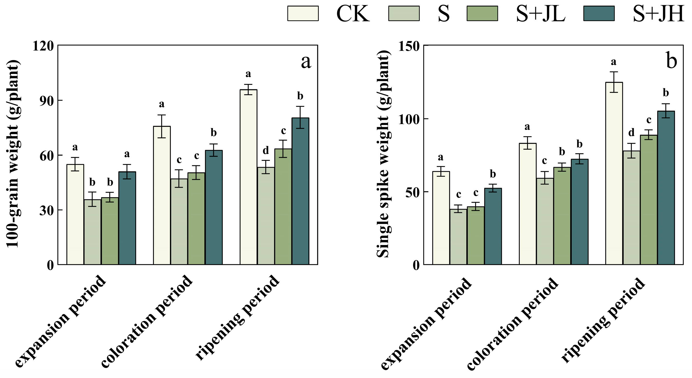 Agriculture 15 01960 g006