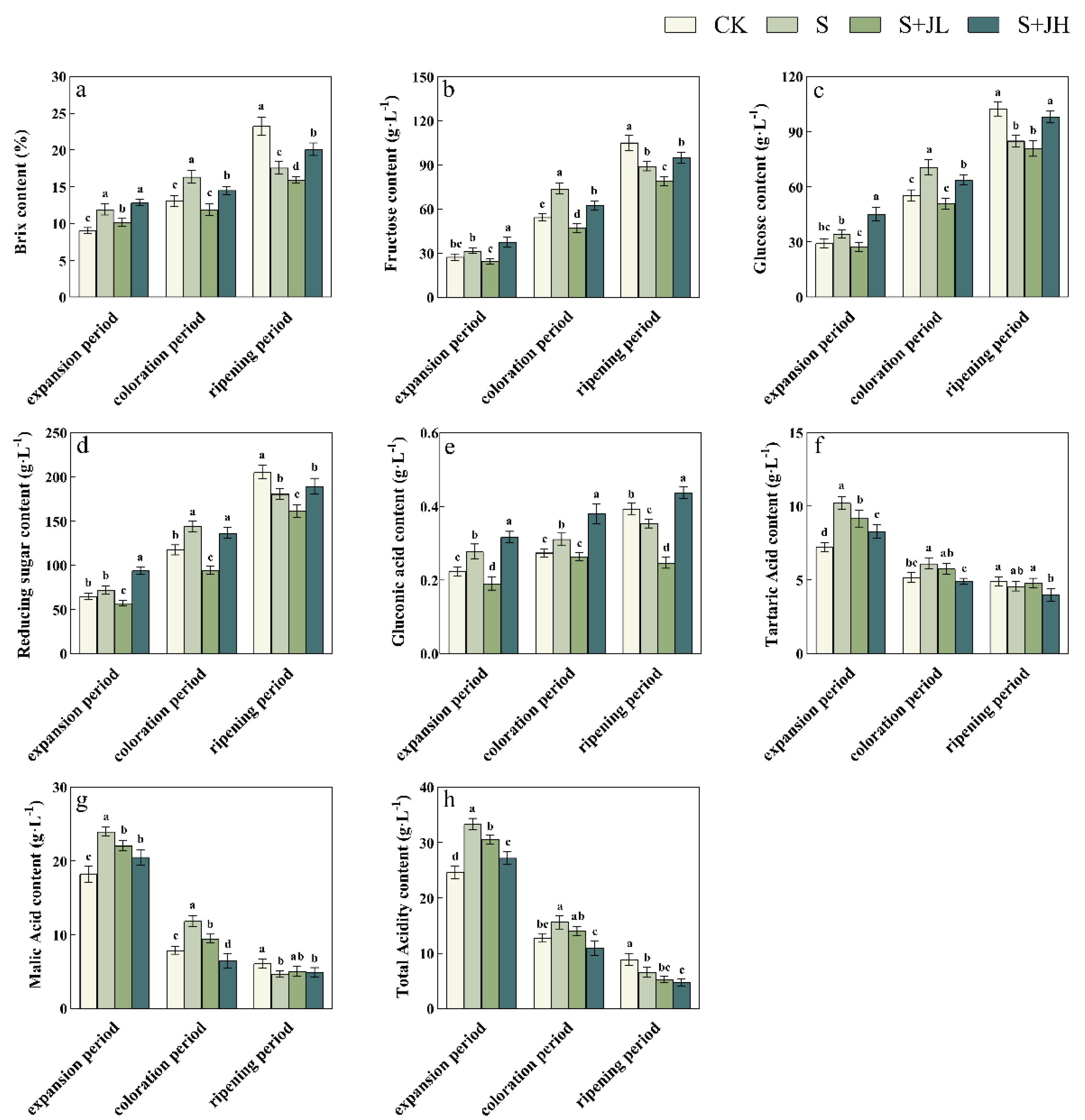 Agriculture 15 01960 g007