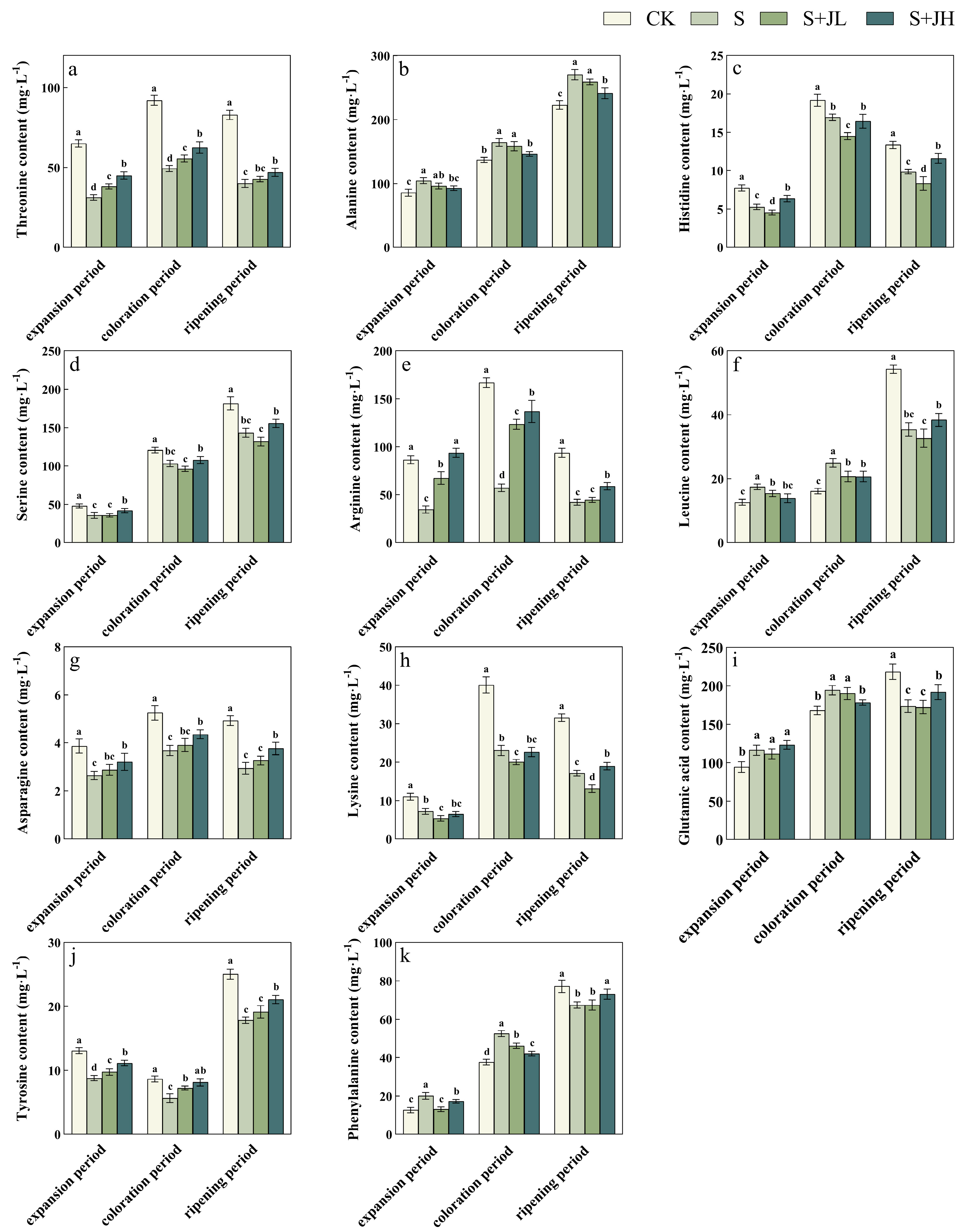 Agriculture 15 01960 g008