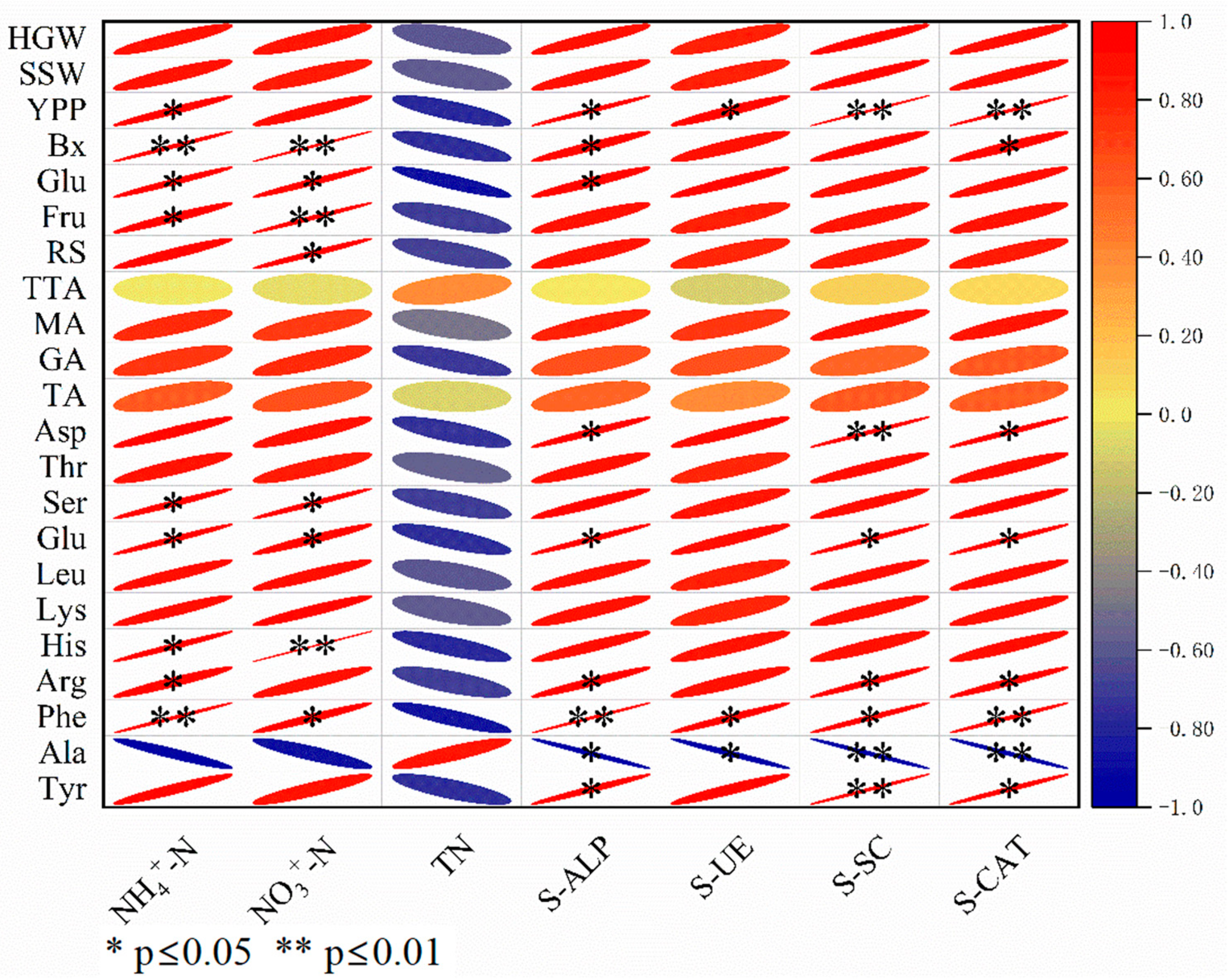Agriculture 15 01960 g009
