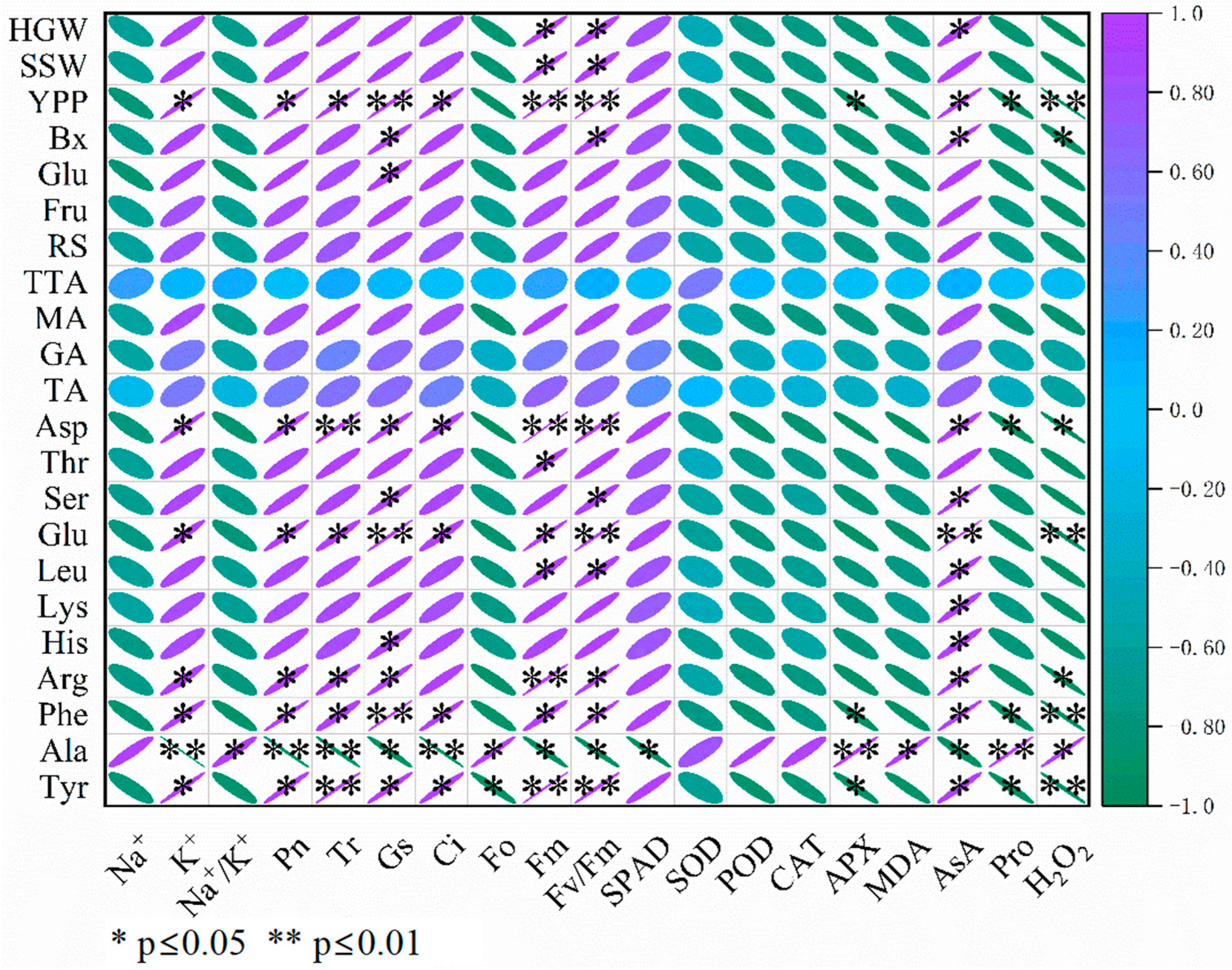 Agriculture 15 01960 g010